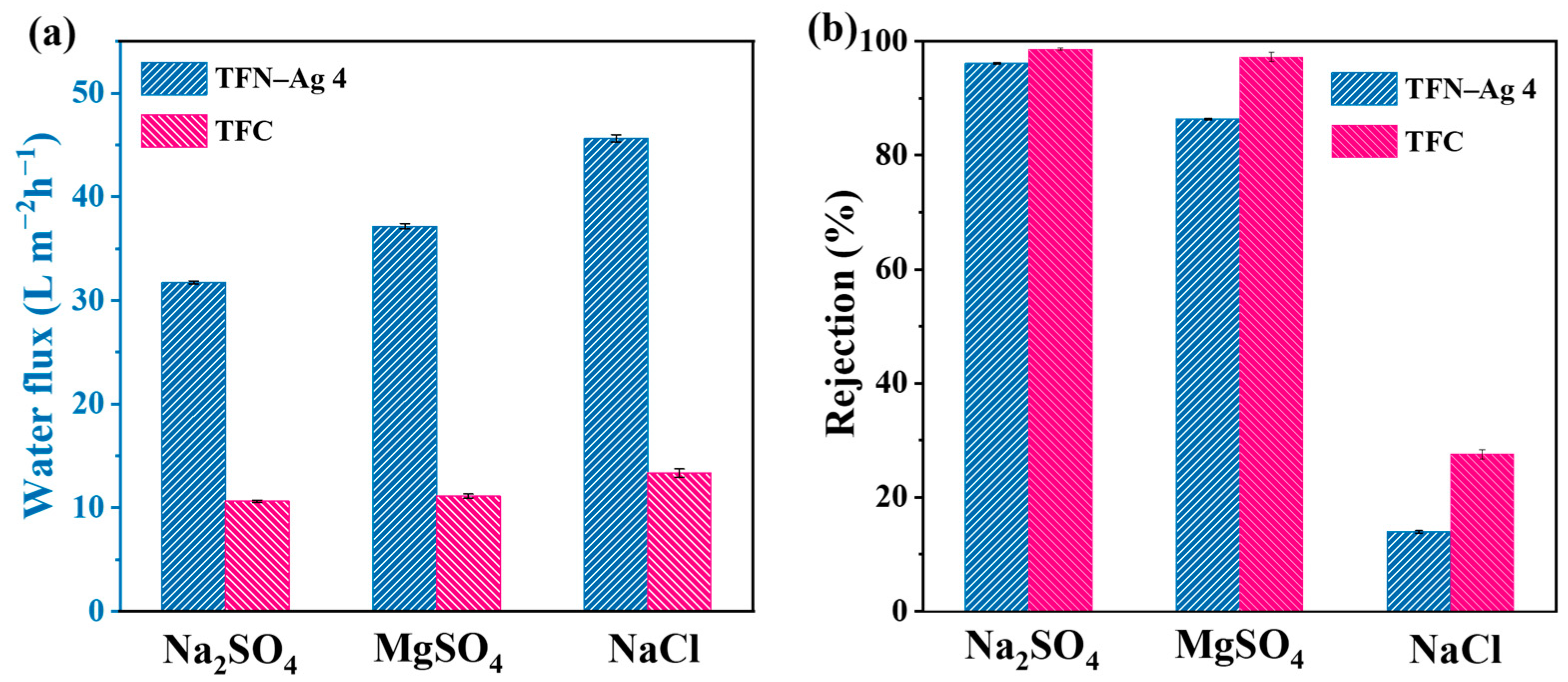 Membranes 13 00693 g009 Membranes 13 00693 g009