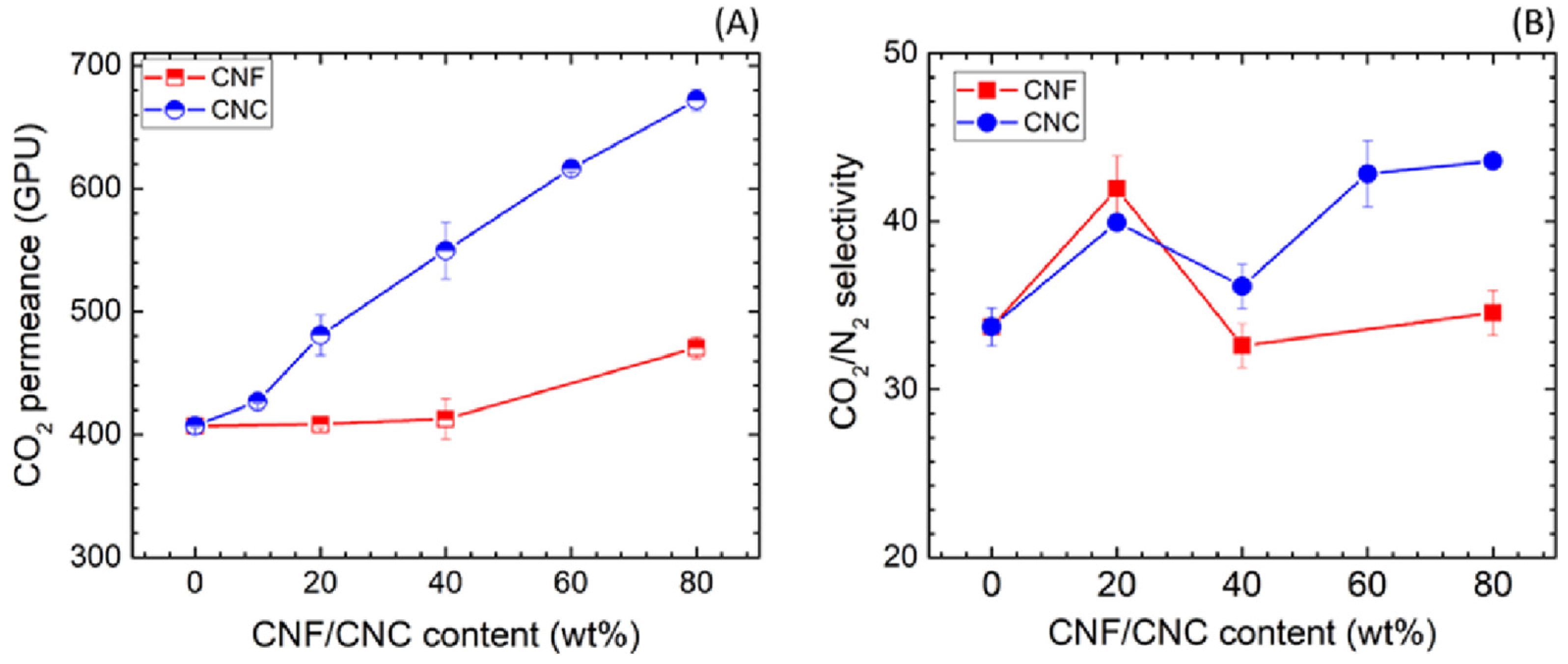 Membranes 13 00694 g004 Membranes 13 00694 g004