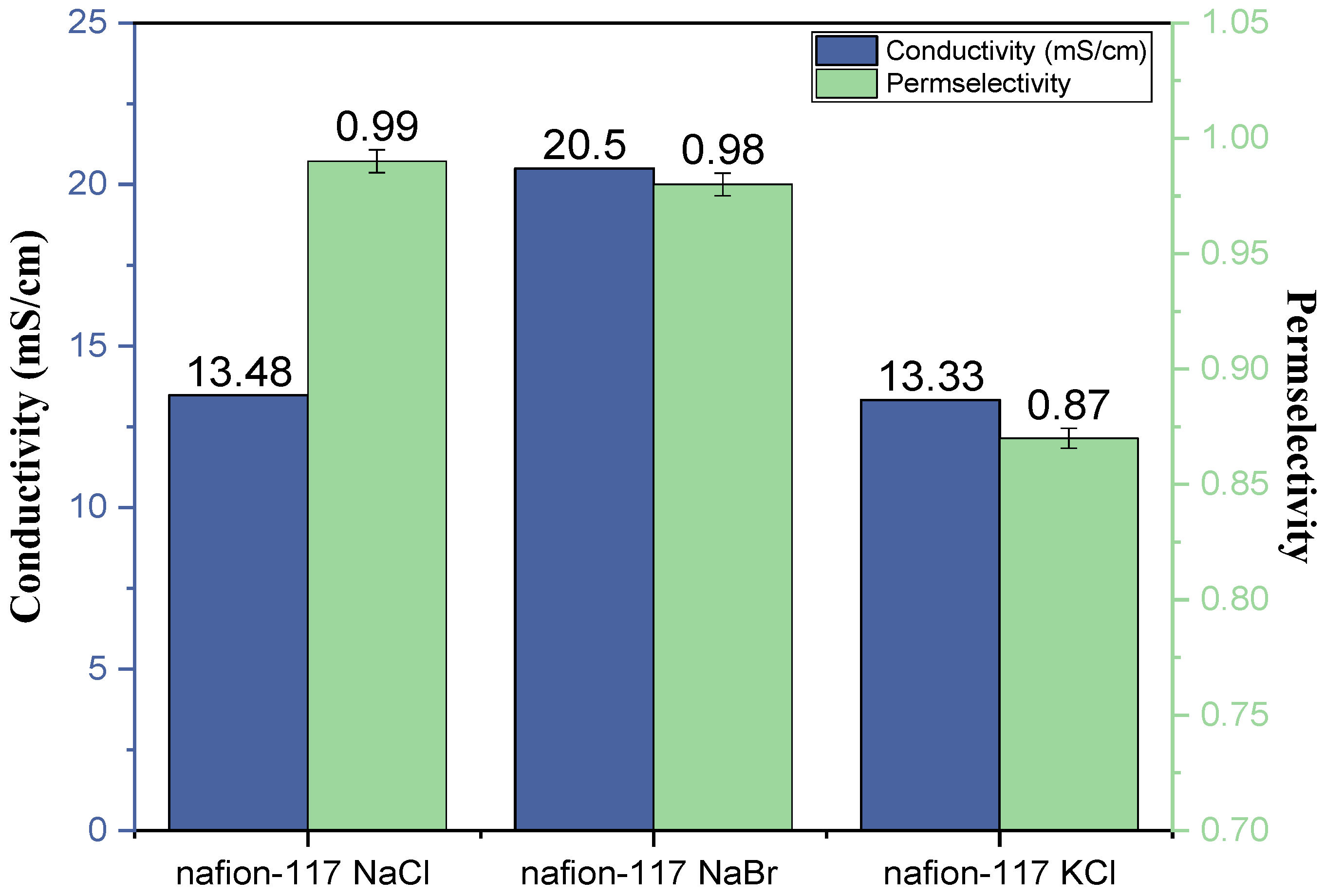 Membranes 13 00695 g003 Membranes 13 00695 g003