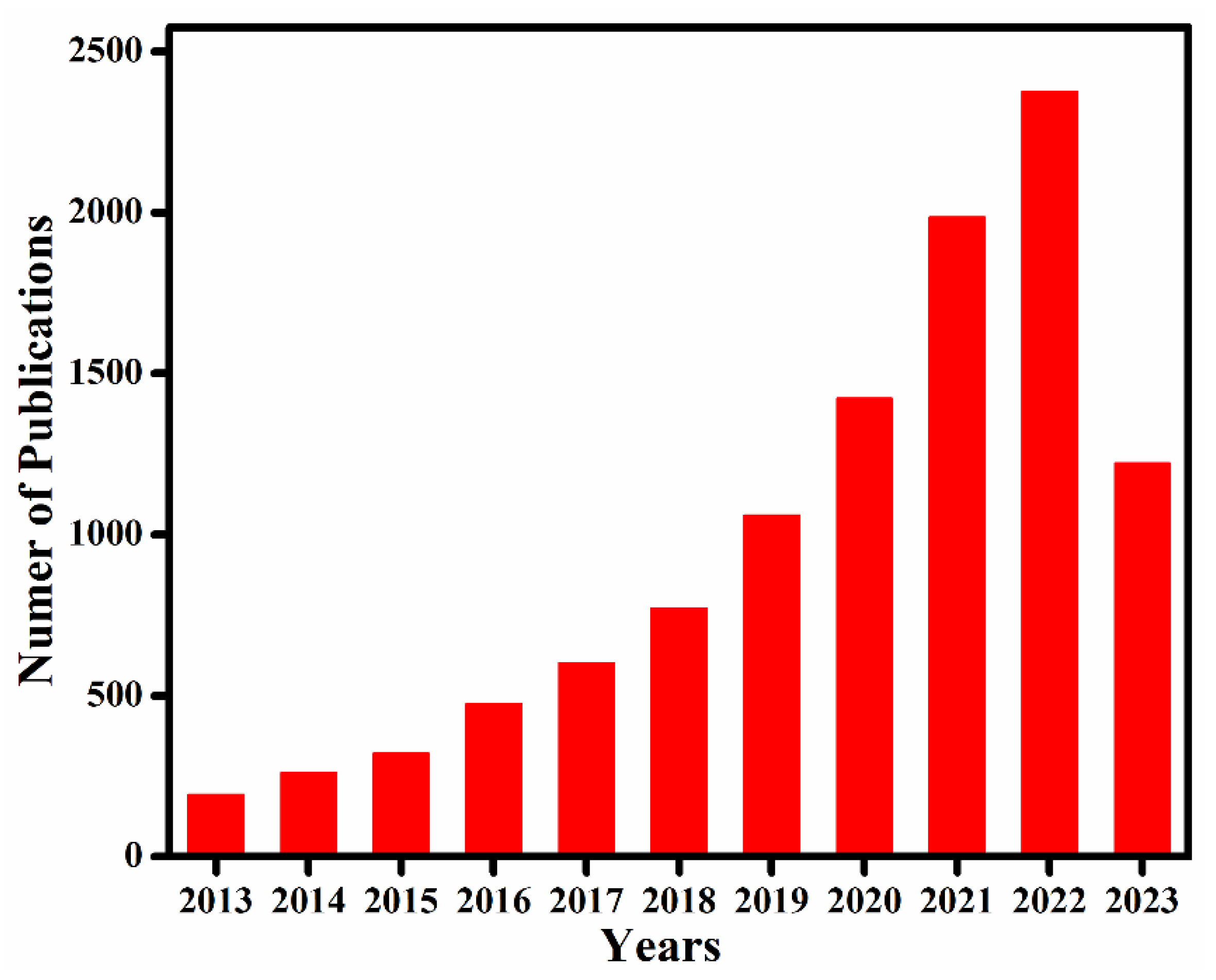 Membranes 13 00696 g001 Membranes 13 00696 g001