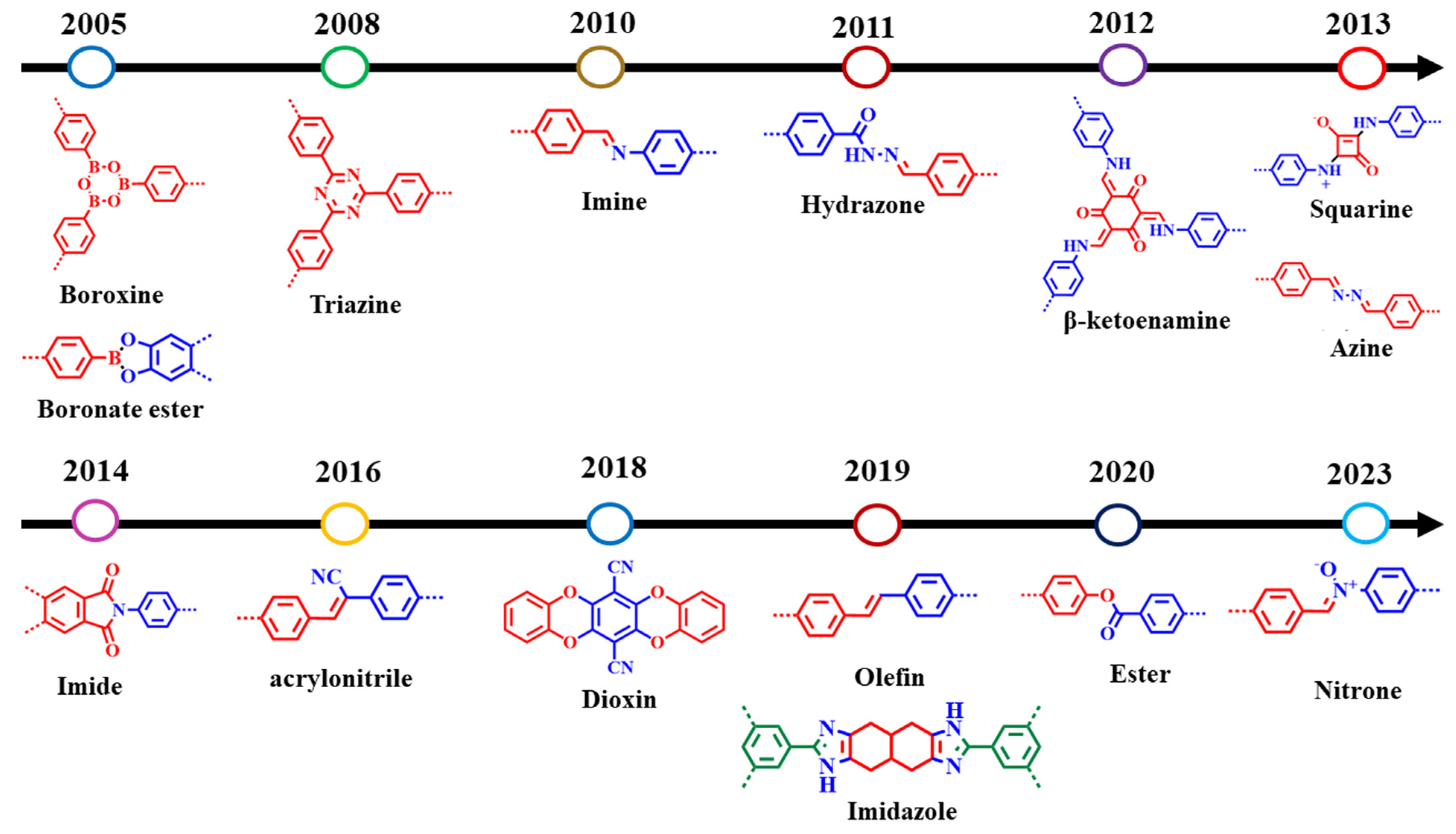 Membranes 13 00696 g003 Membranes 13 00696 g003