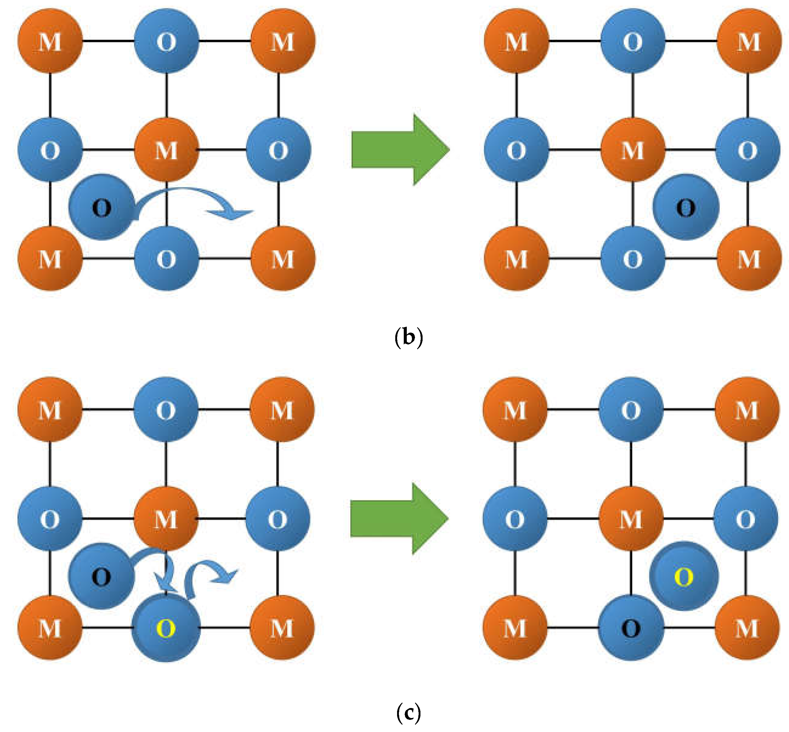 Membranes 13 00698 g007b