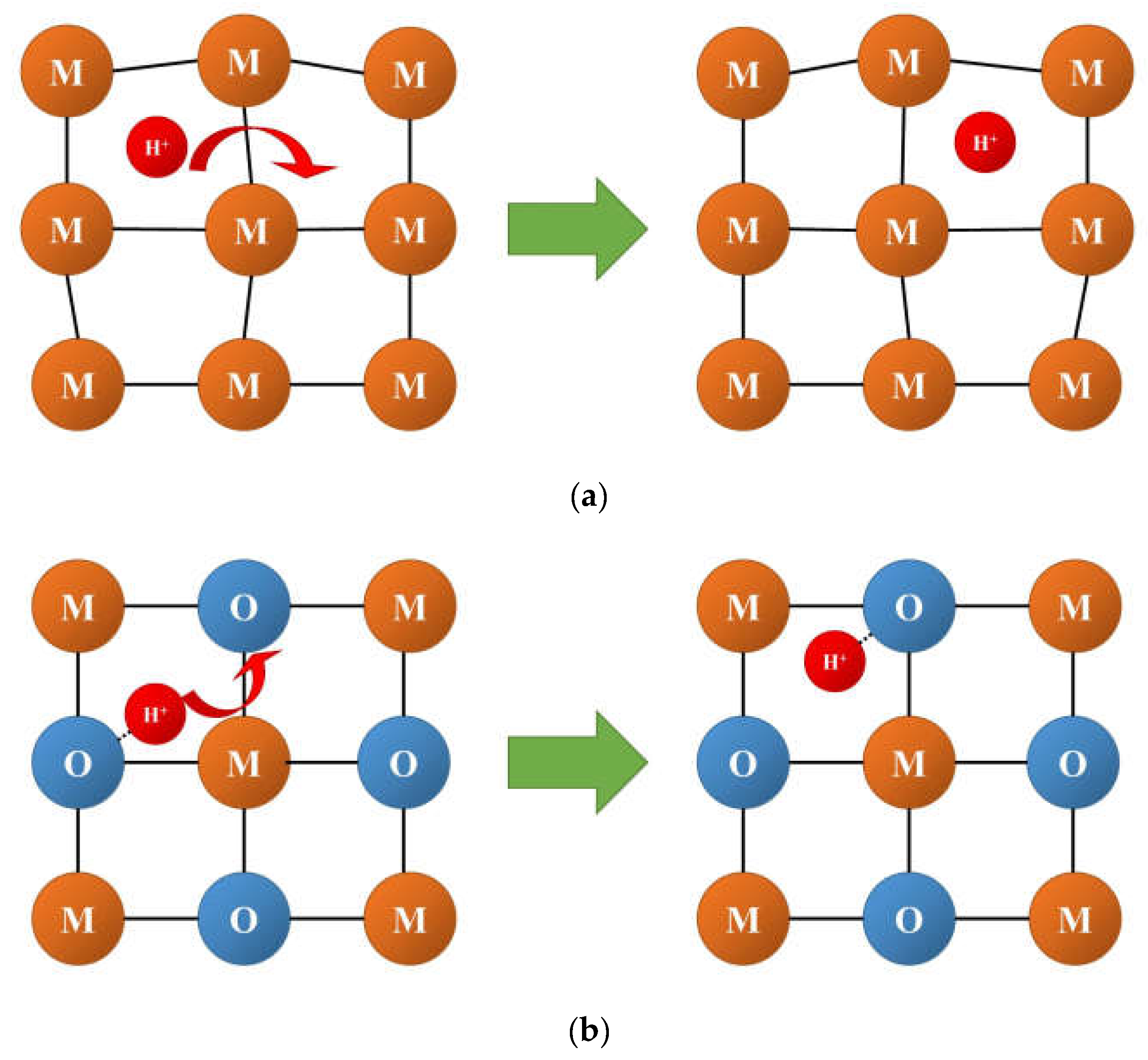 Membranes 13 00698 g008a