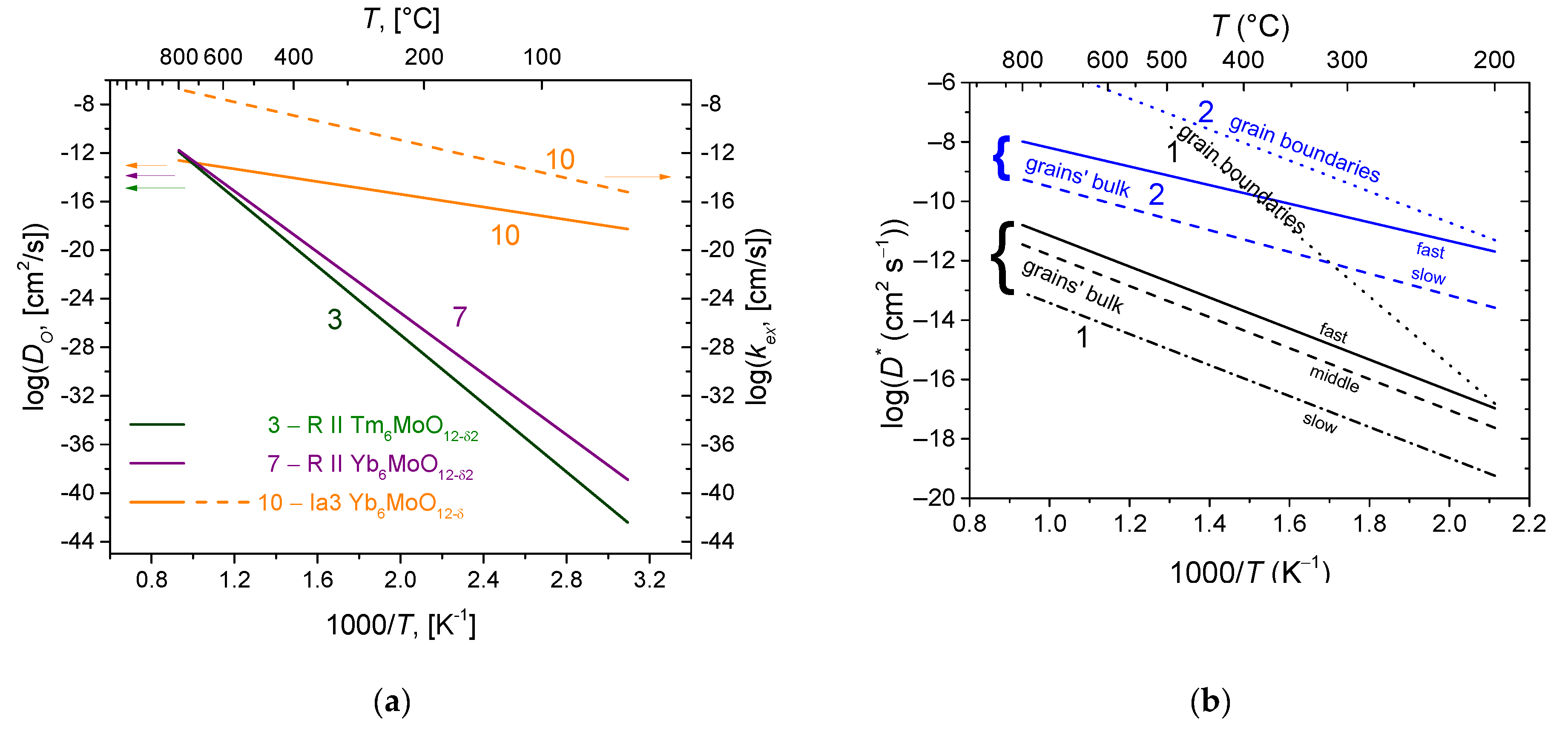Membranes 13 00698 g013