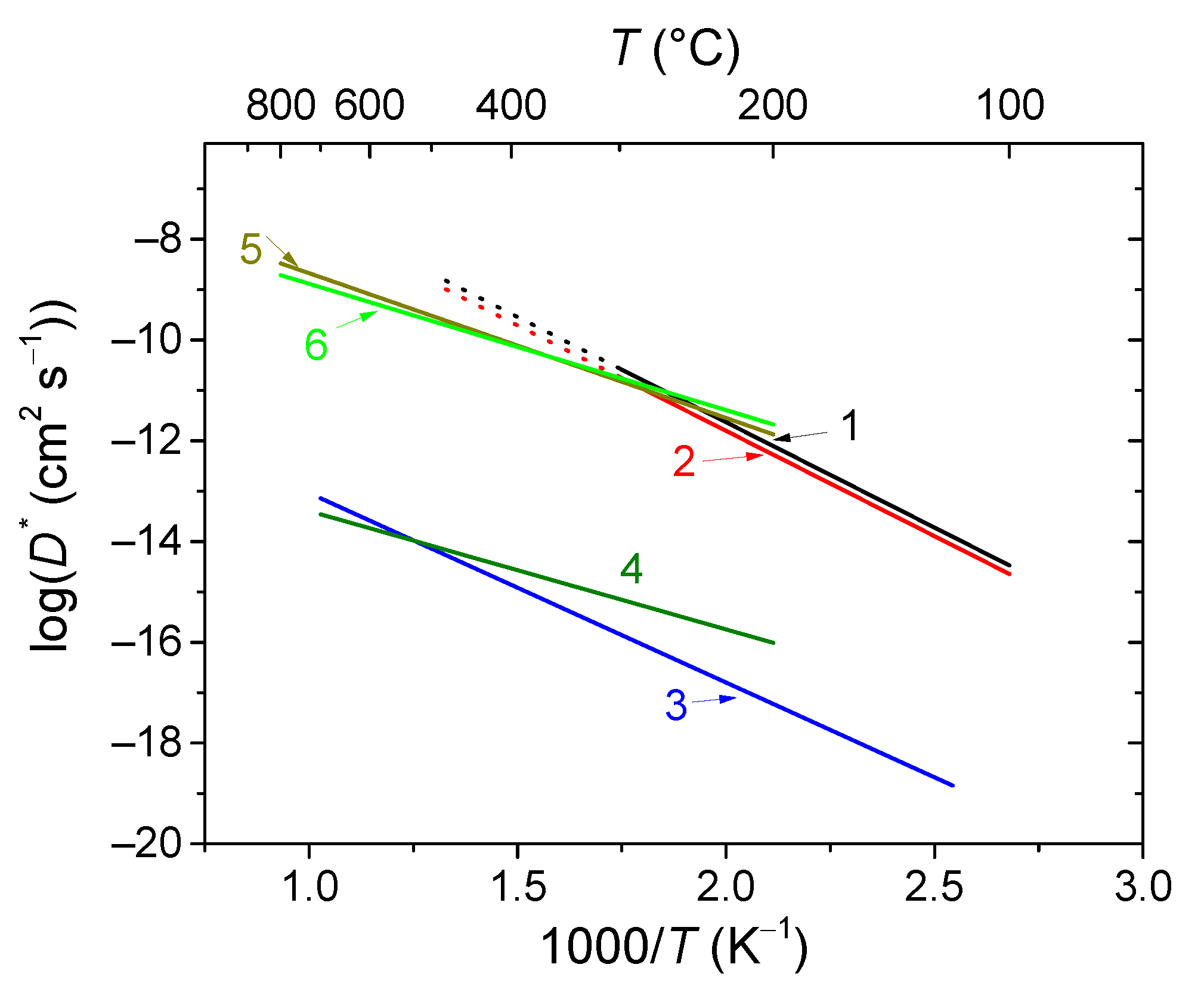 Membranes 13 00698 g015