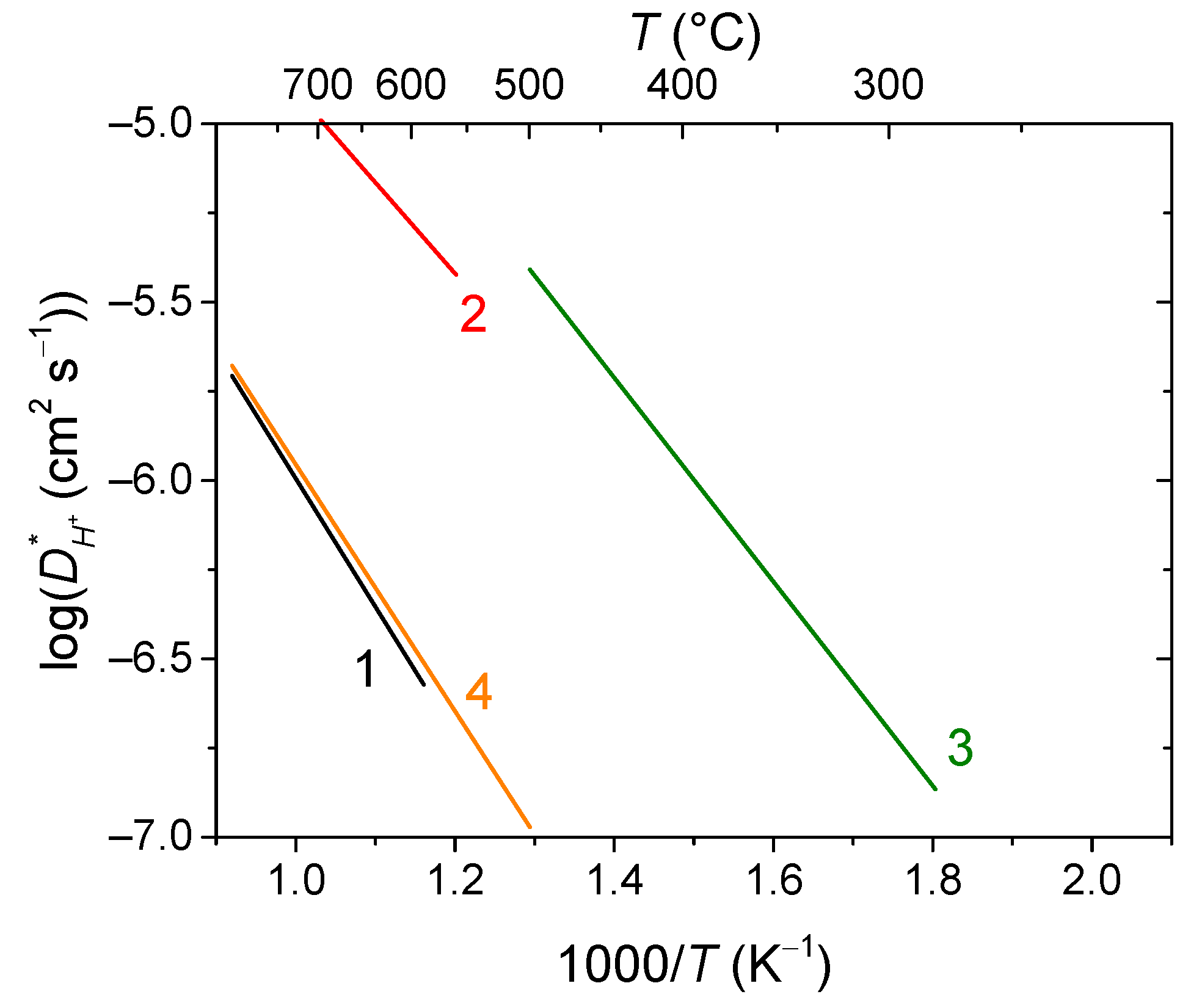 Membranes 13 00698 g019