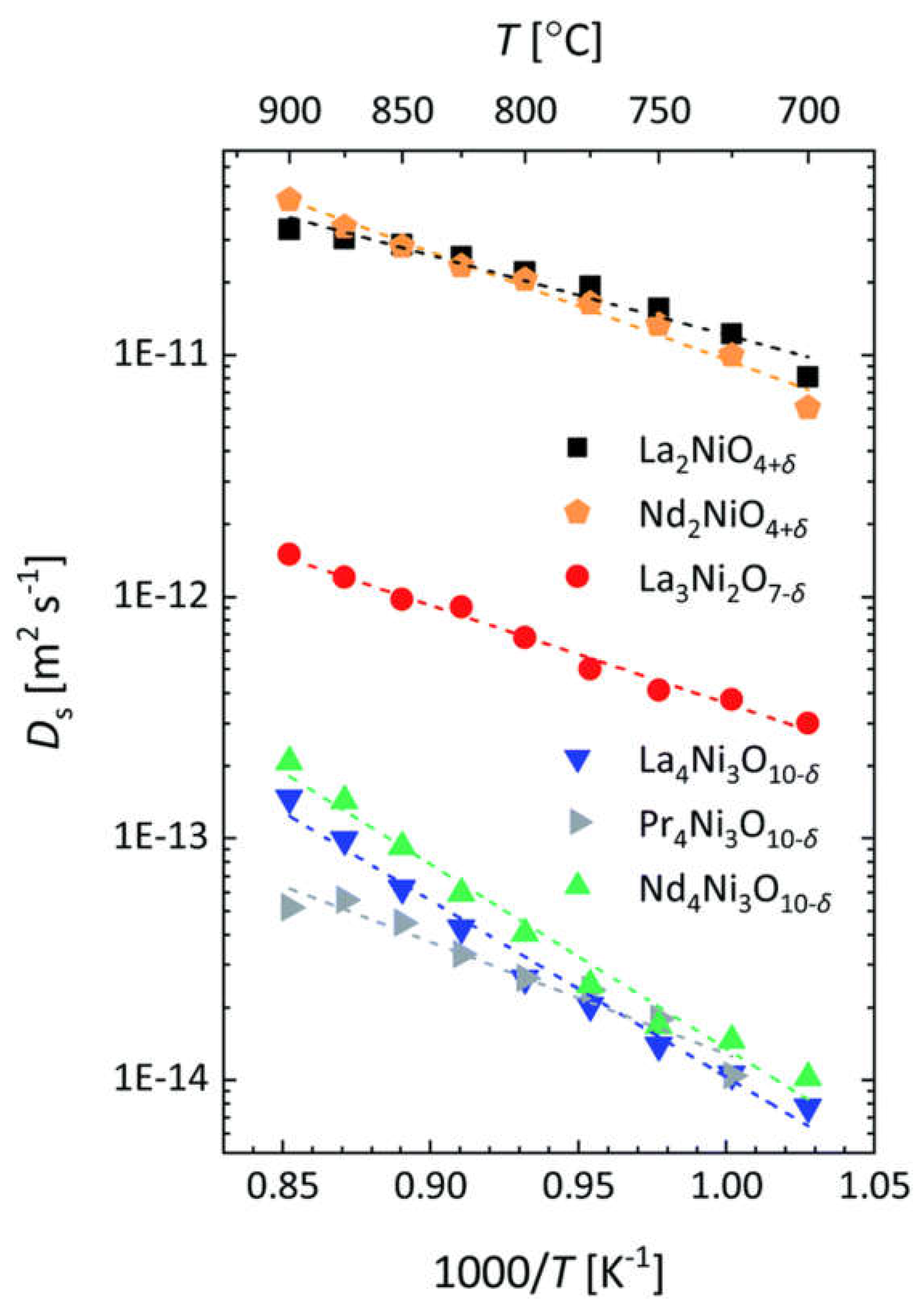Membranes 13 00698 g022