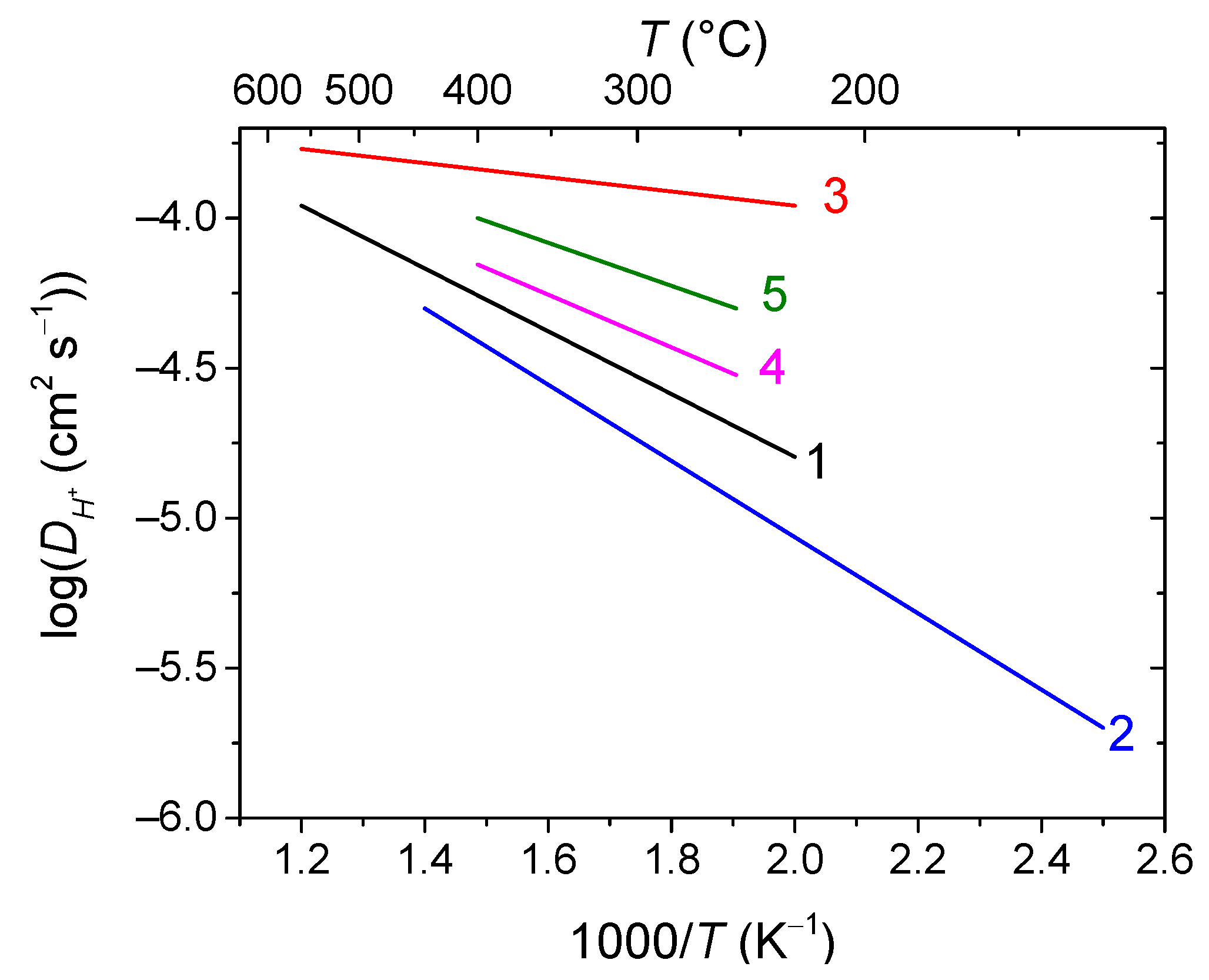 Membranes 13 00698 g031