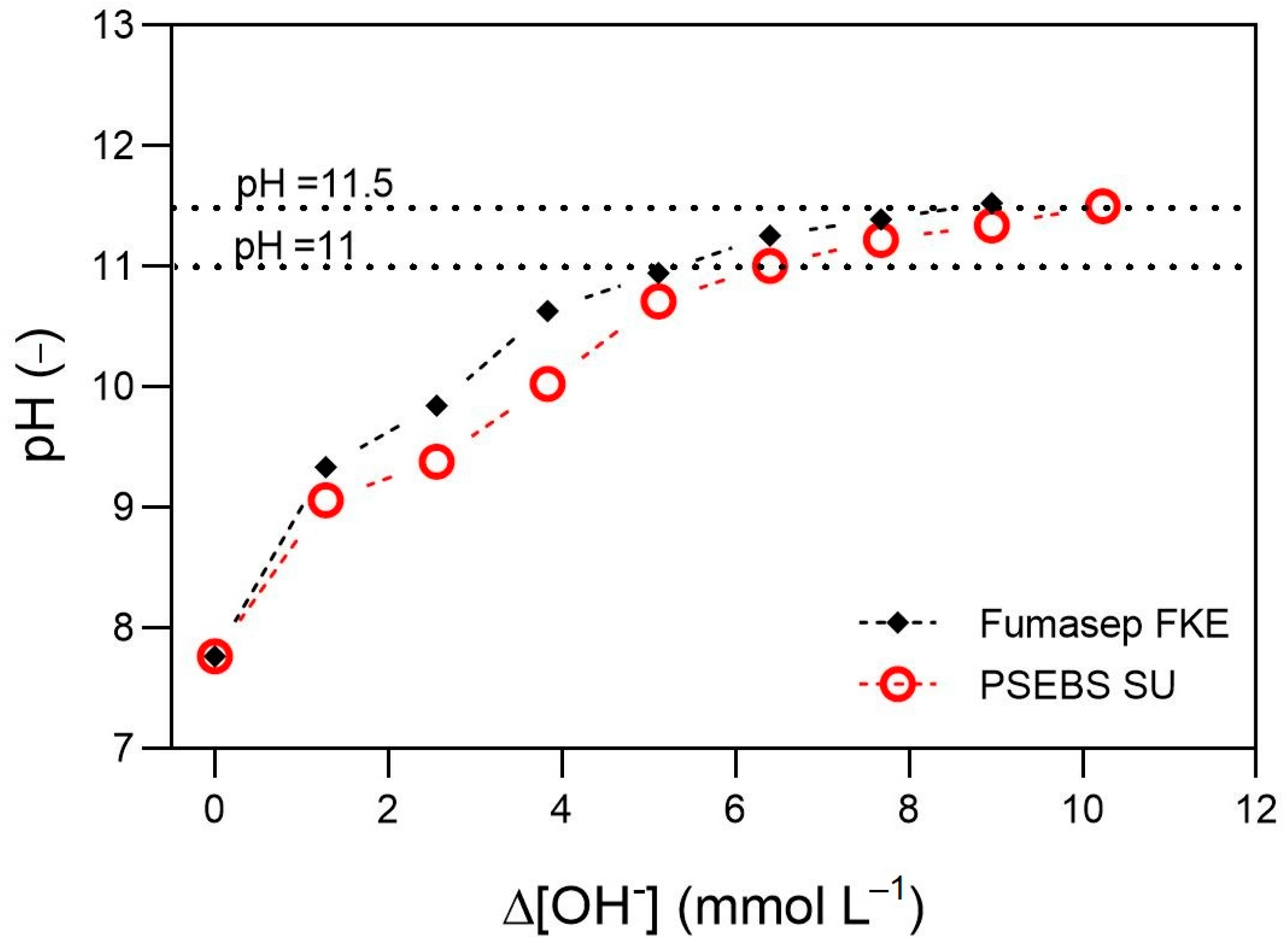 Membranes 13 00699 g003 Membranes 13 00699 g003