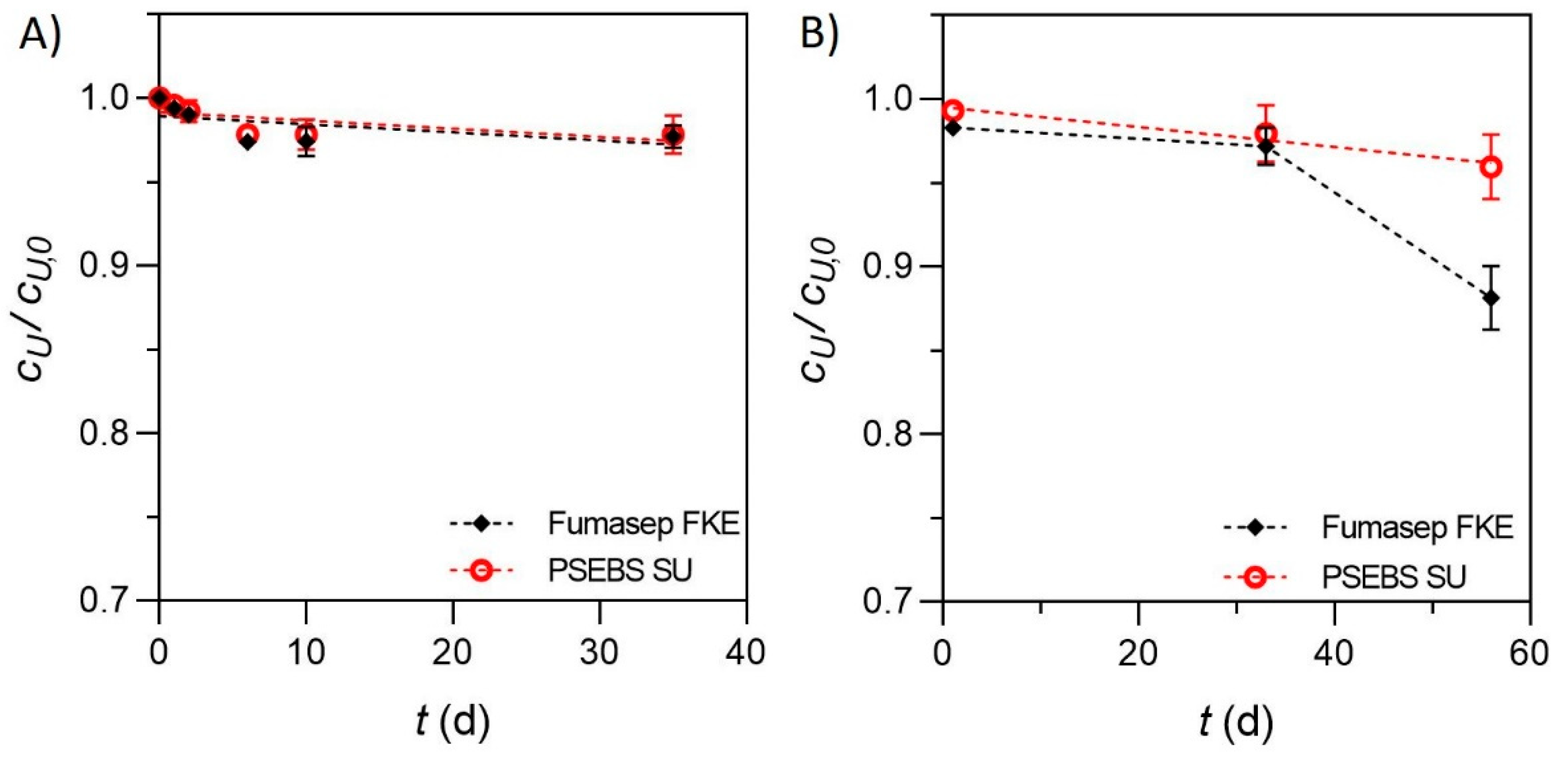 Membranes 13 00699 g004 Membranes 13 00699 g004