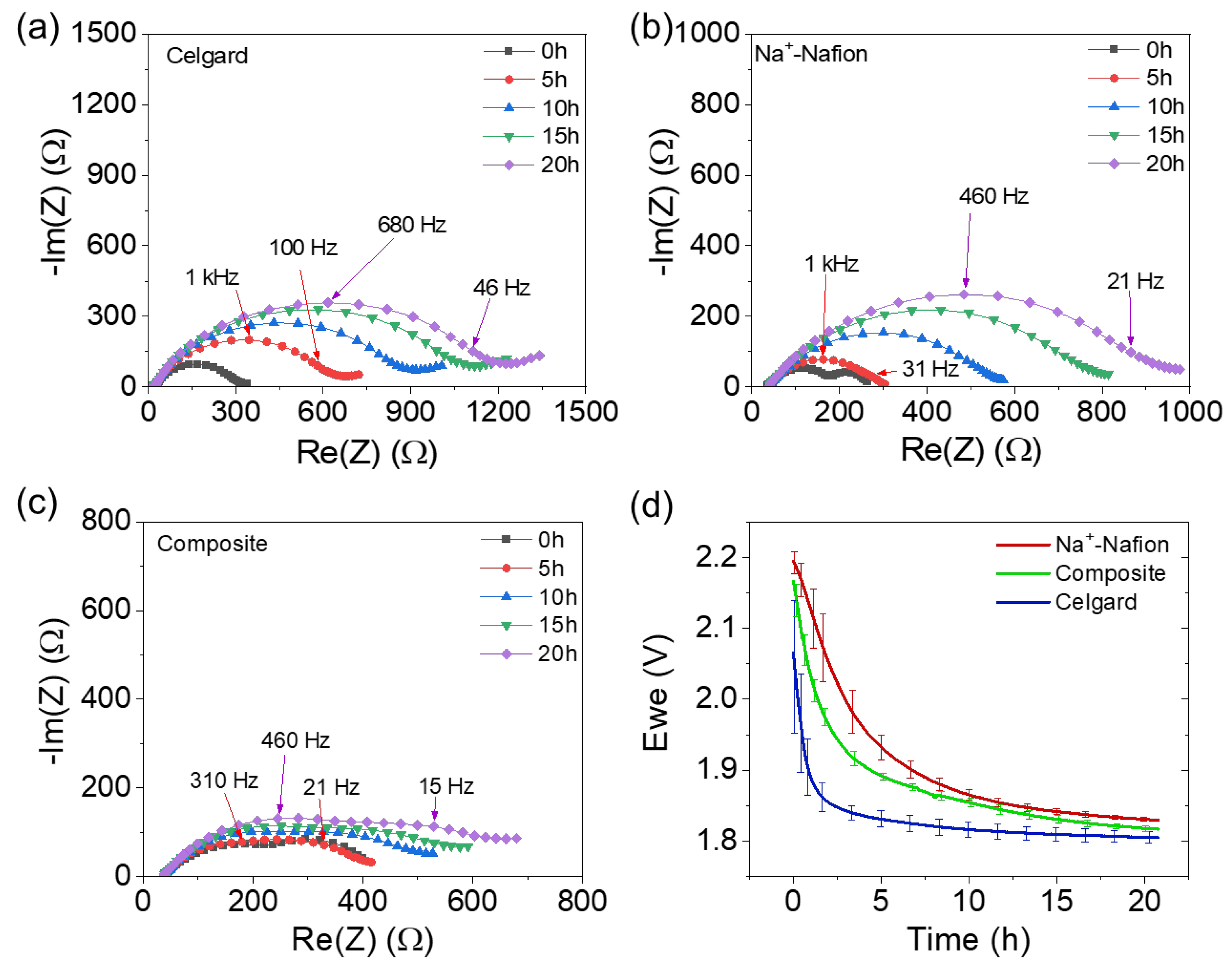 Membranes 13 00700 g005 Membranes 13 00700 g005