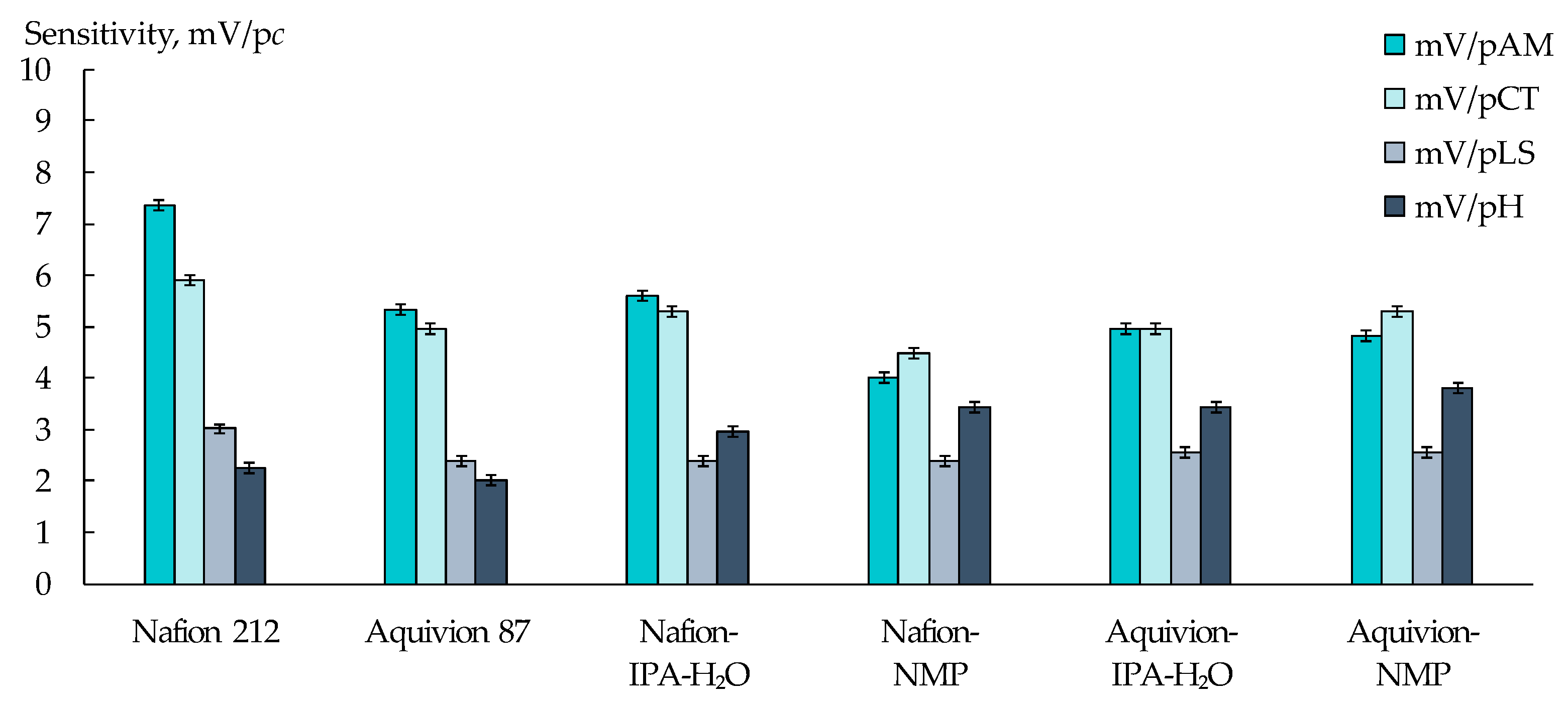 Membranes 13 00701 g003 Membranes 13 00701 g003