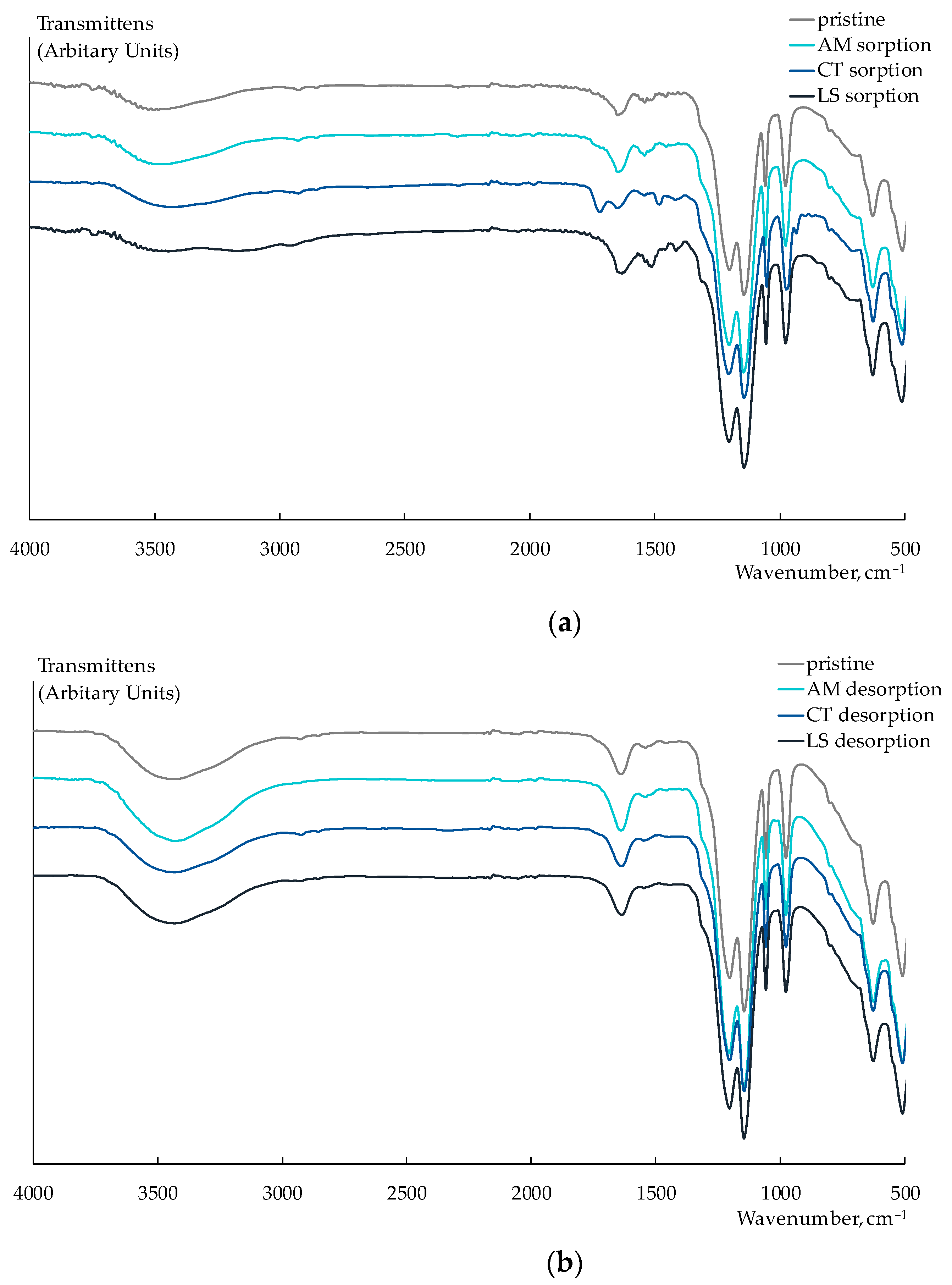 Membranes 13 00701 g006 Membranes 13 00701 g006