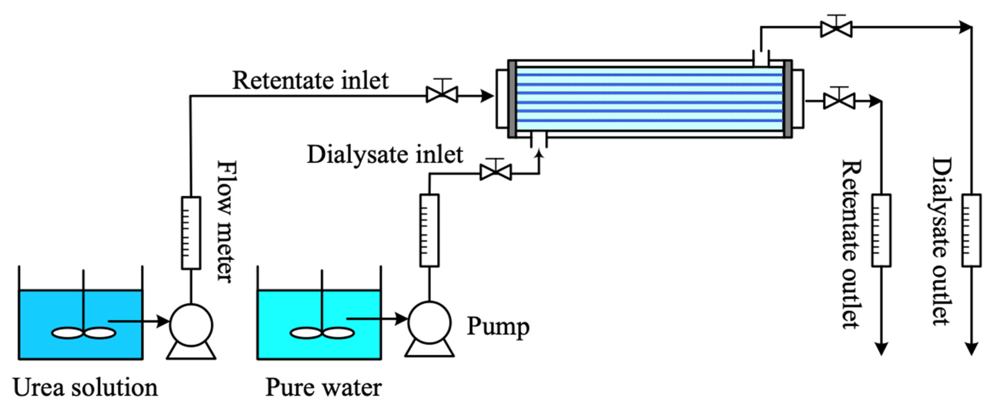 Membranes Free FullText TwoDimensional Theoretical Analysis and
