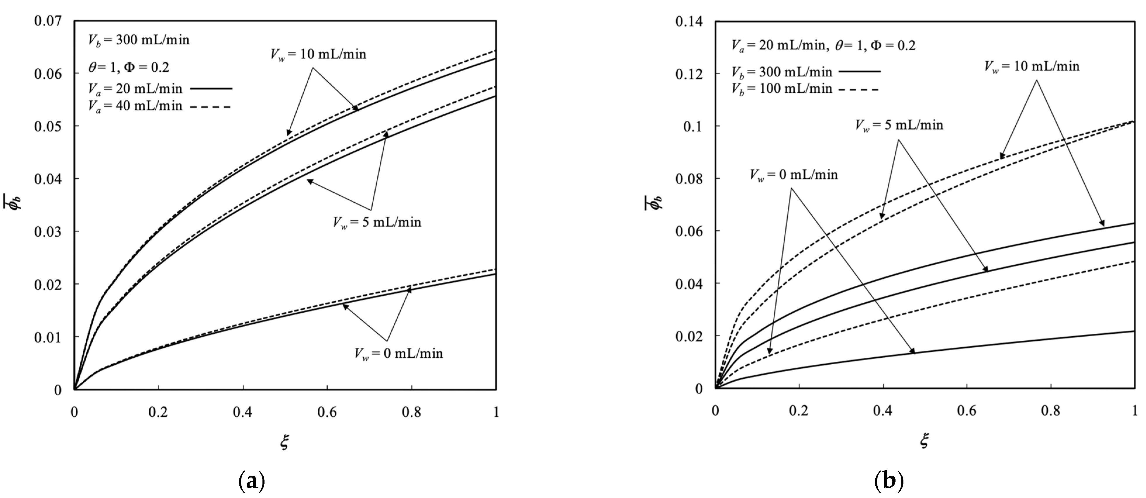 Membranes 13 00702 g007