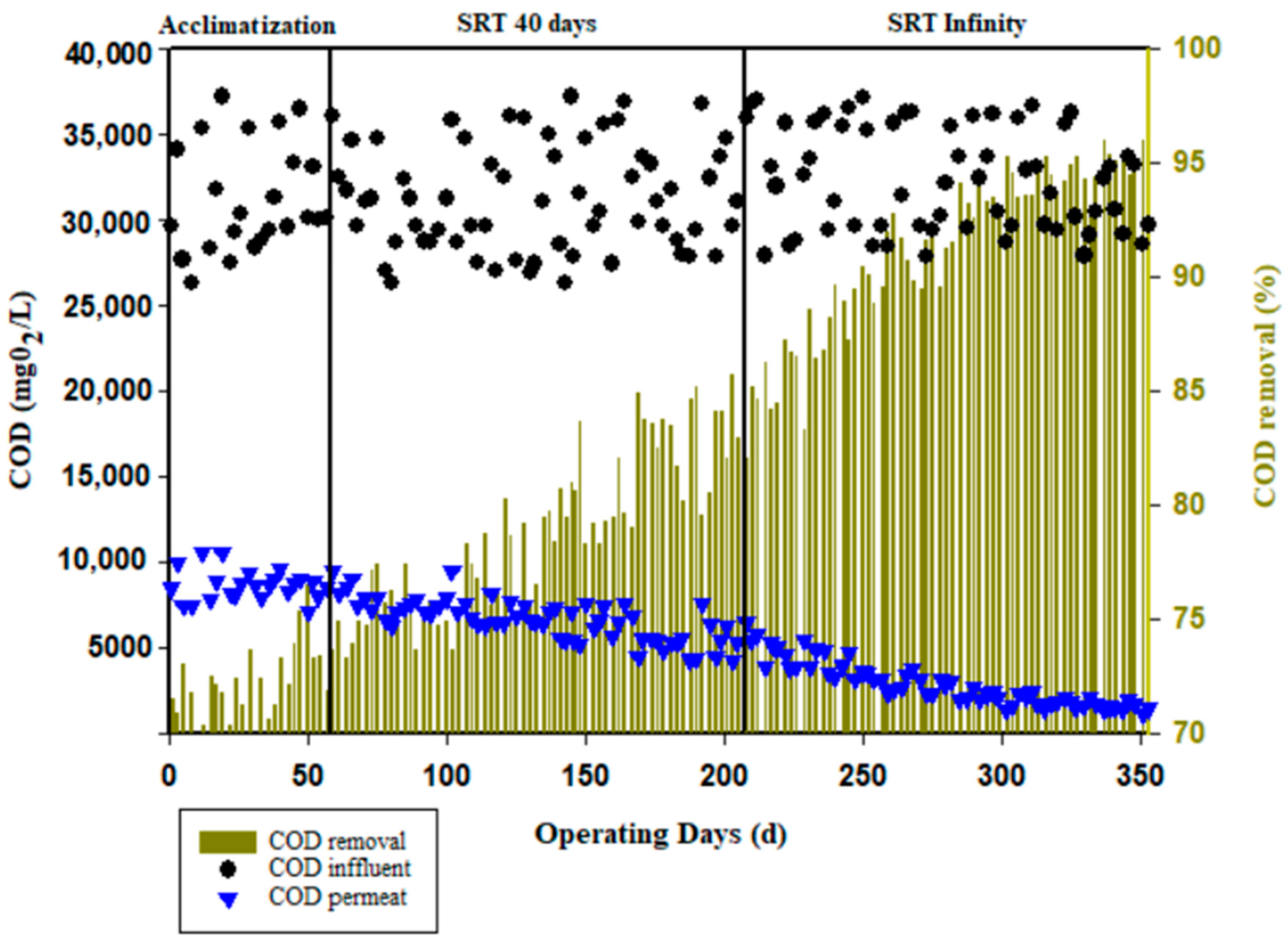 Membranes 13 00710 g003 Membranes 13 00710 g003