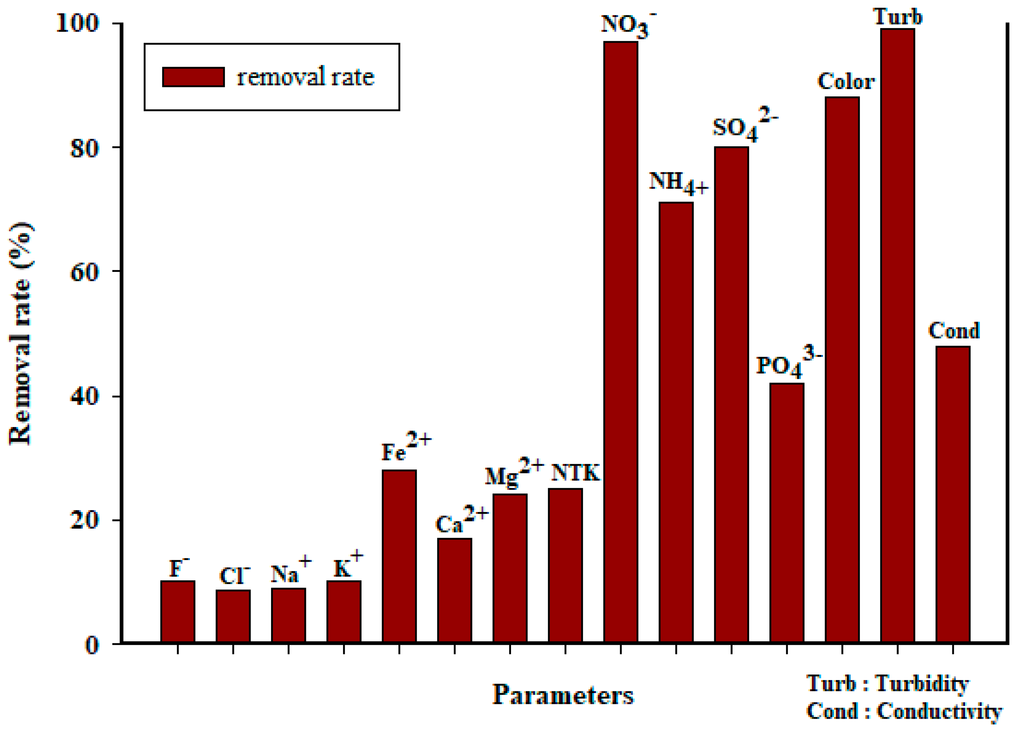 Membranes 13 00710 g004 Membranes 13 00710 g004