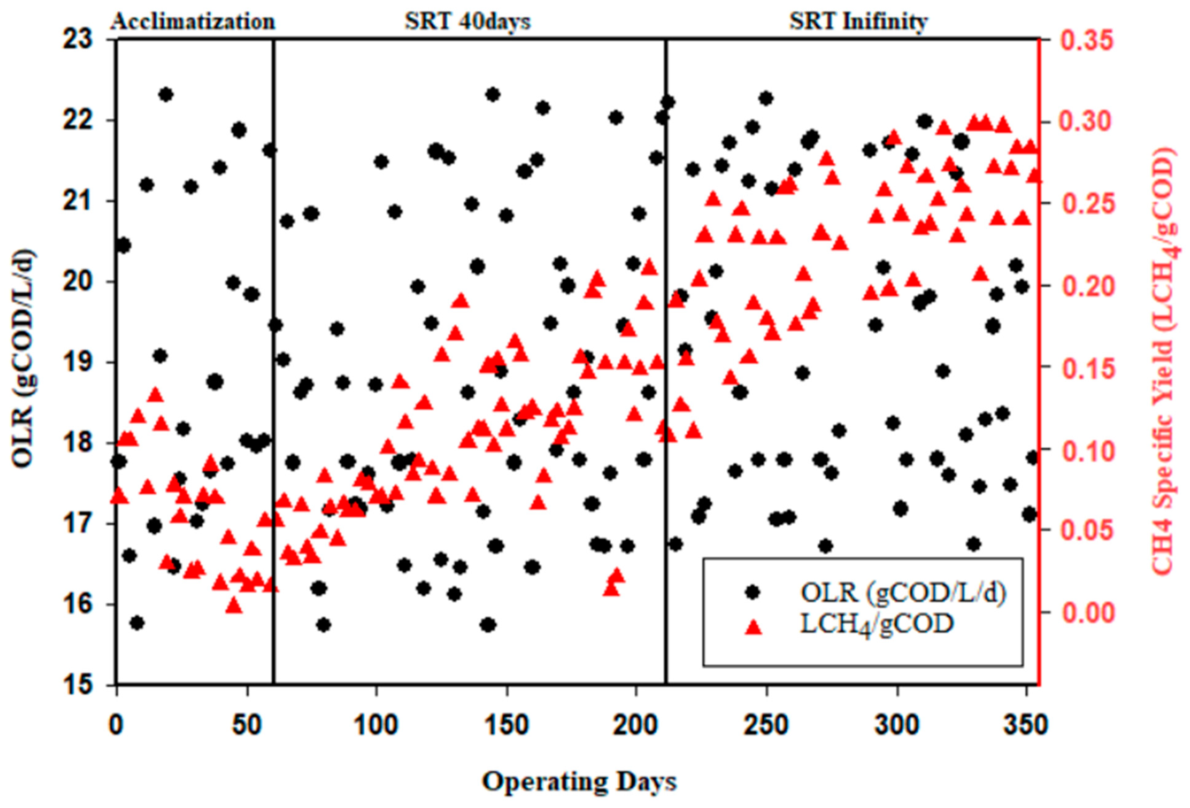 Membranes 13 00710 g005 Membranes 13 00710 g005