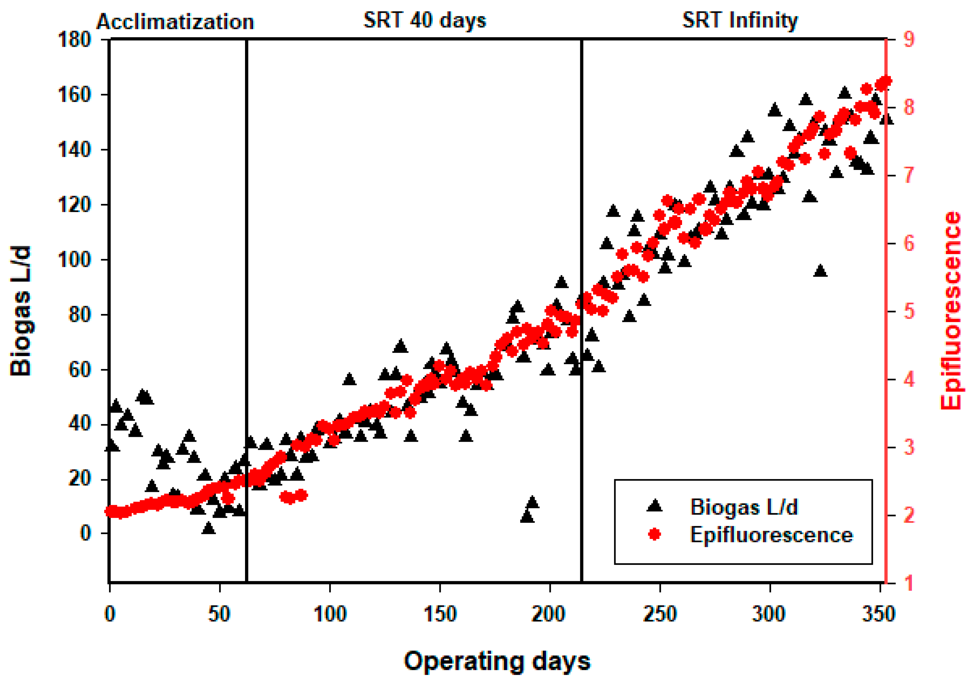 Membranes 13 00710 g007 Membranes 13 00710 g007