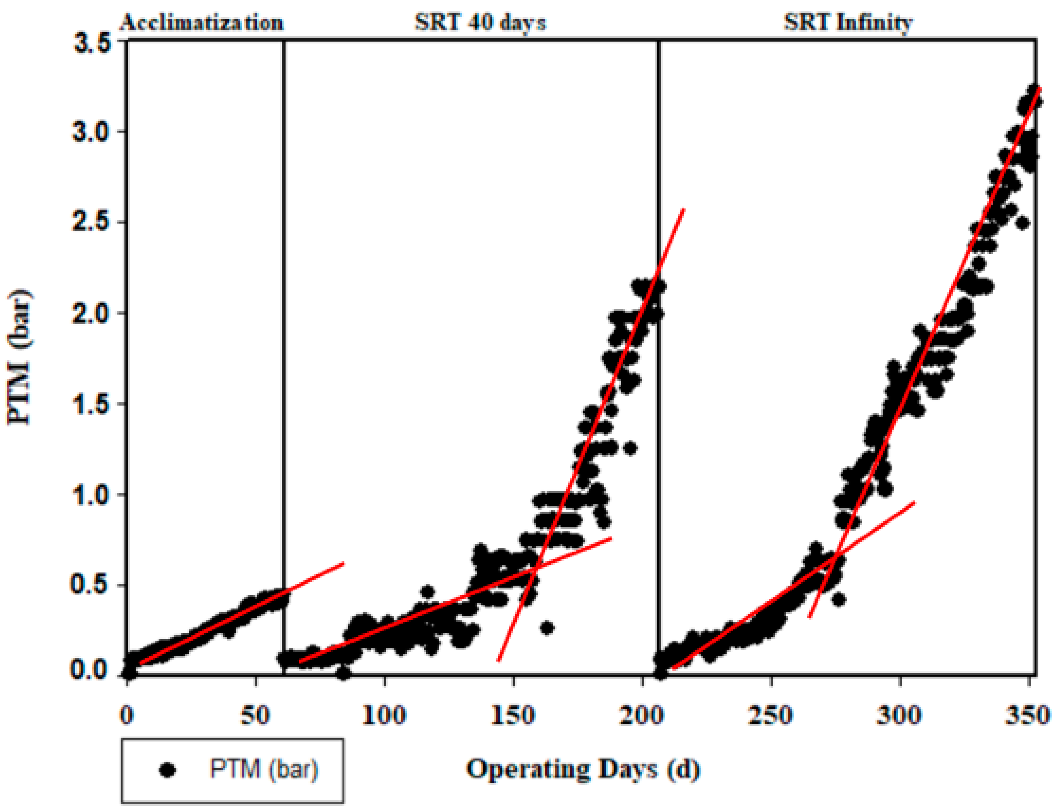 Membranes 13 00710 g008 Membranes 13 00710 g008