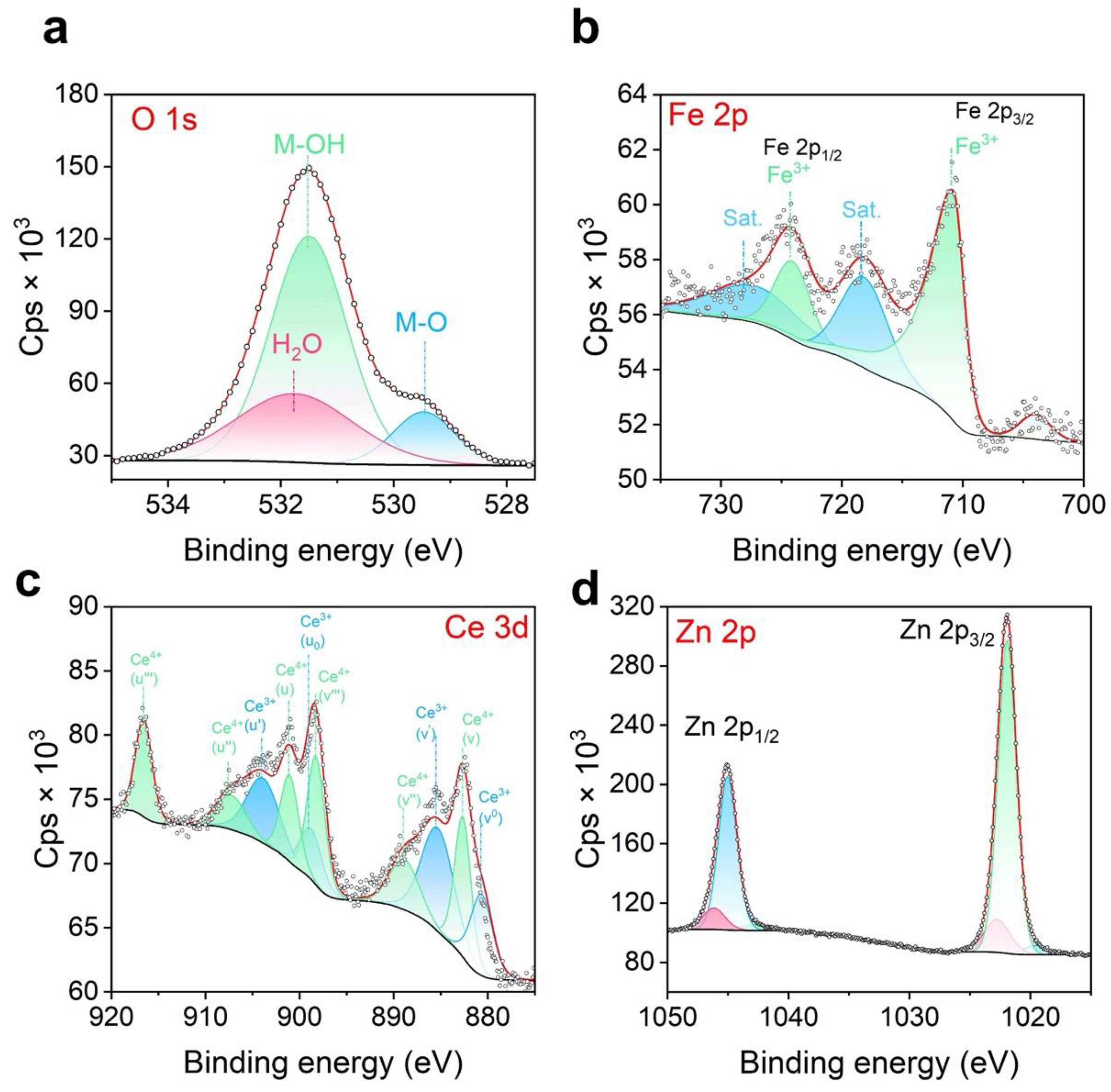 Membranes 13 00711 g003 Membranes 13 00711 g003