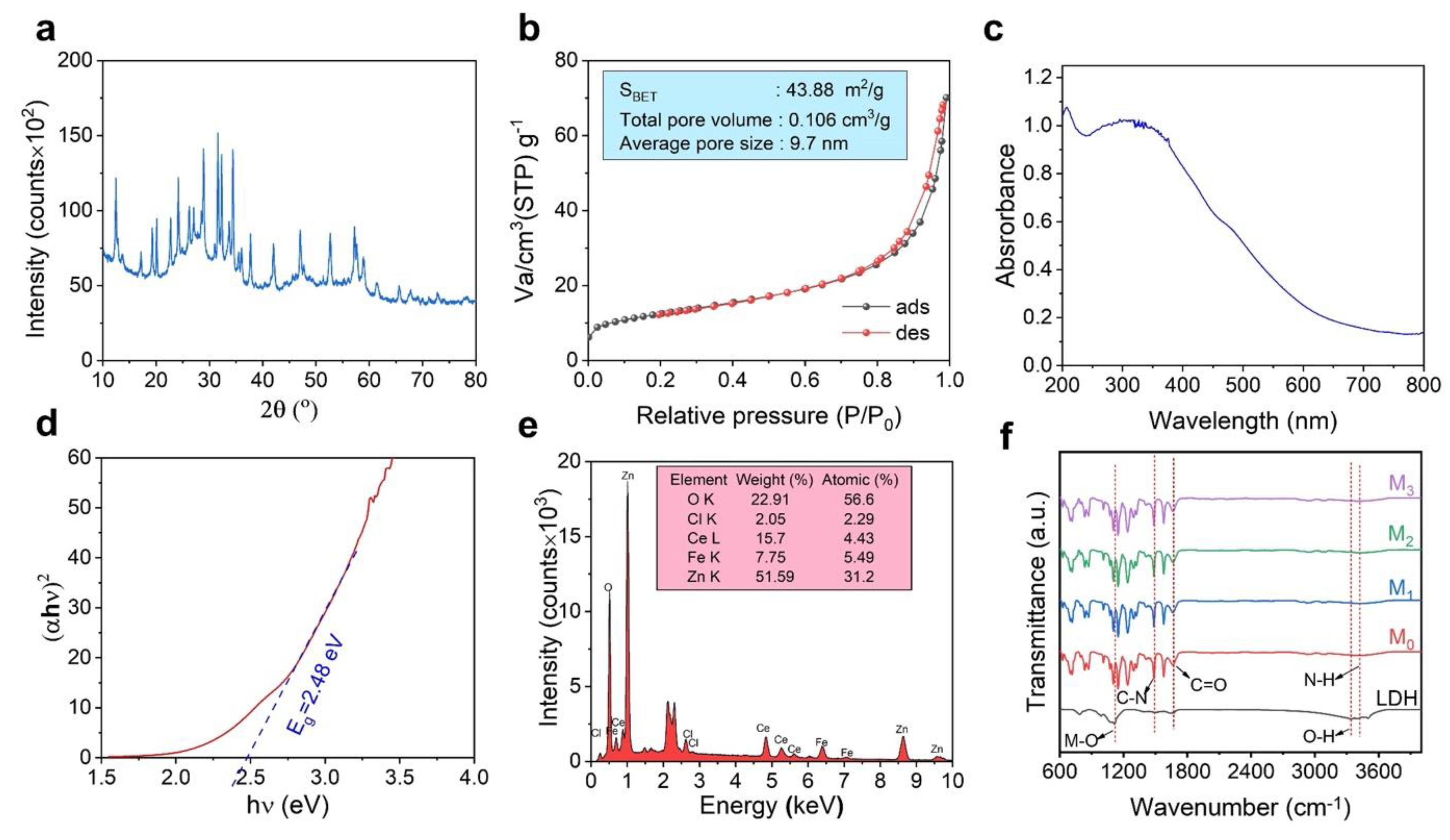 Membranes 13 00711 g004 Membranes 13 00711 g004
