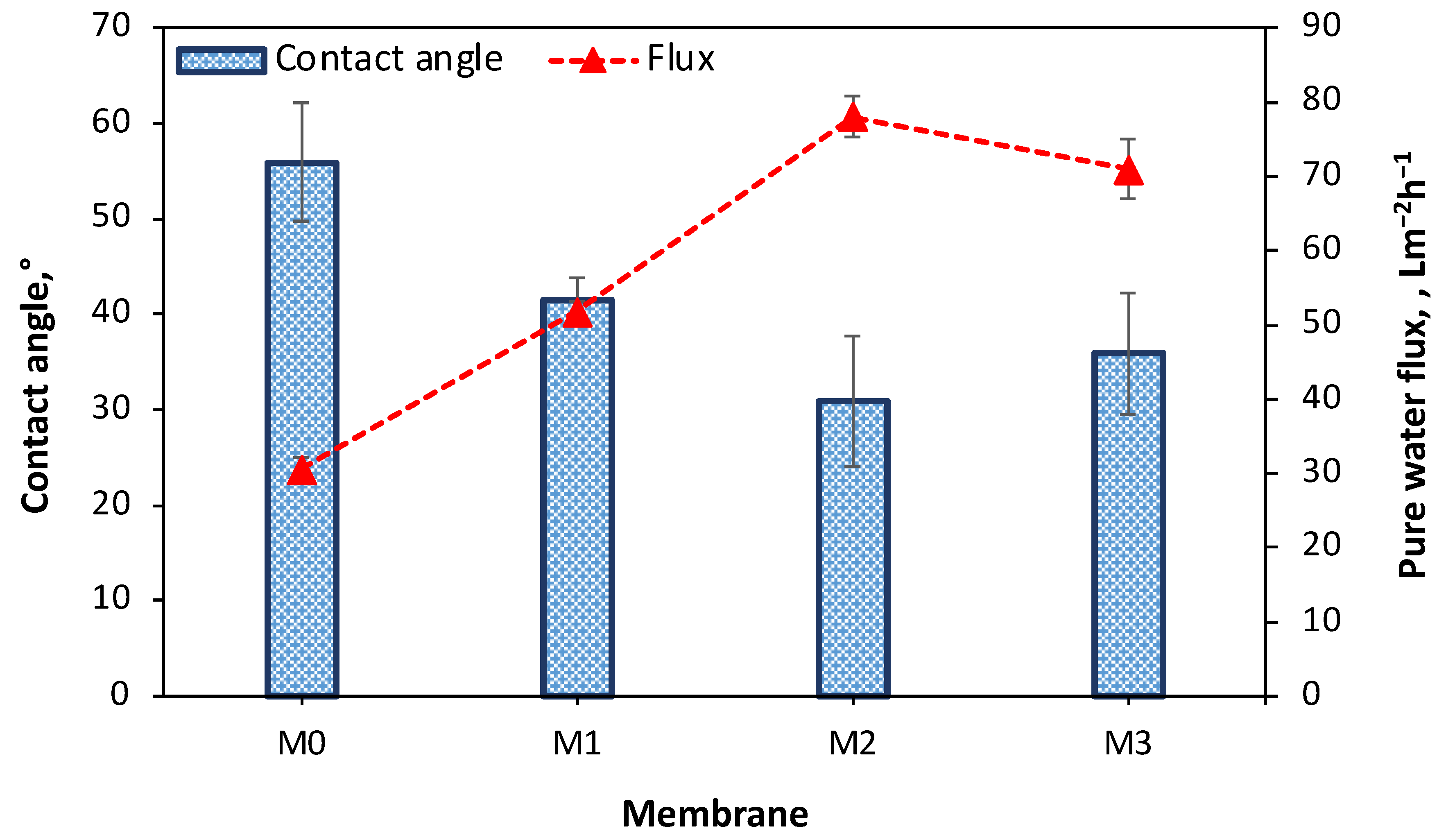 Membranes 13 00711 g006 Membranes 13 00711 g006