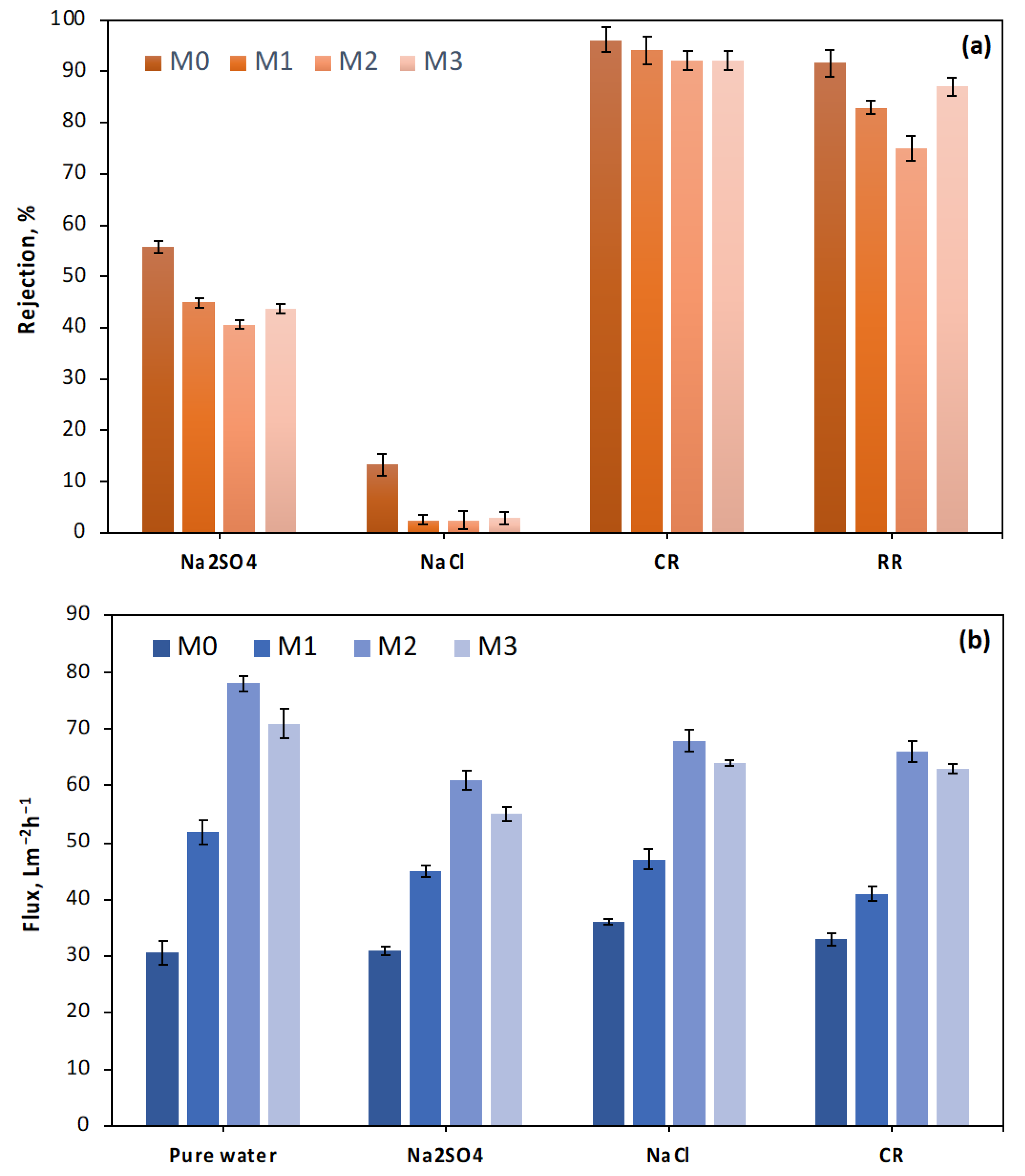 Membranes 13 00711 g007 Membranes 13 00711 g007