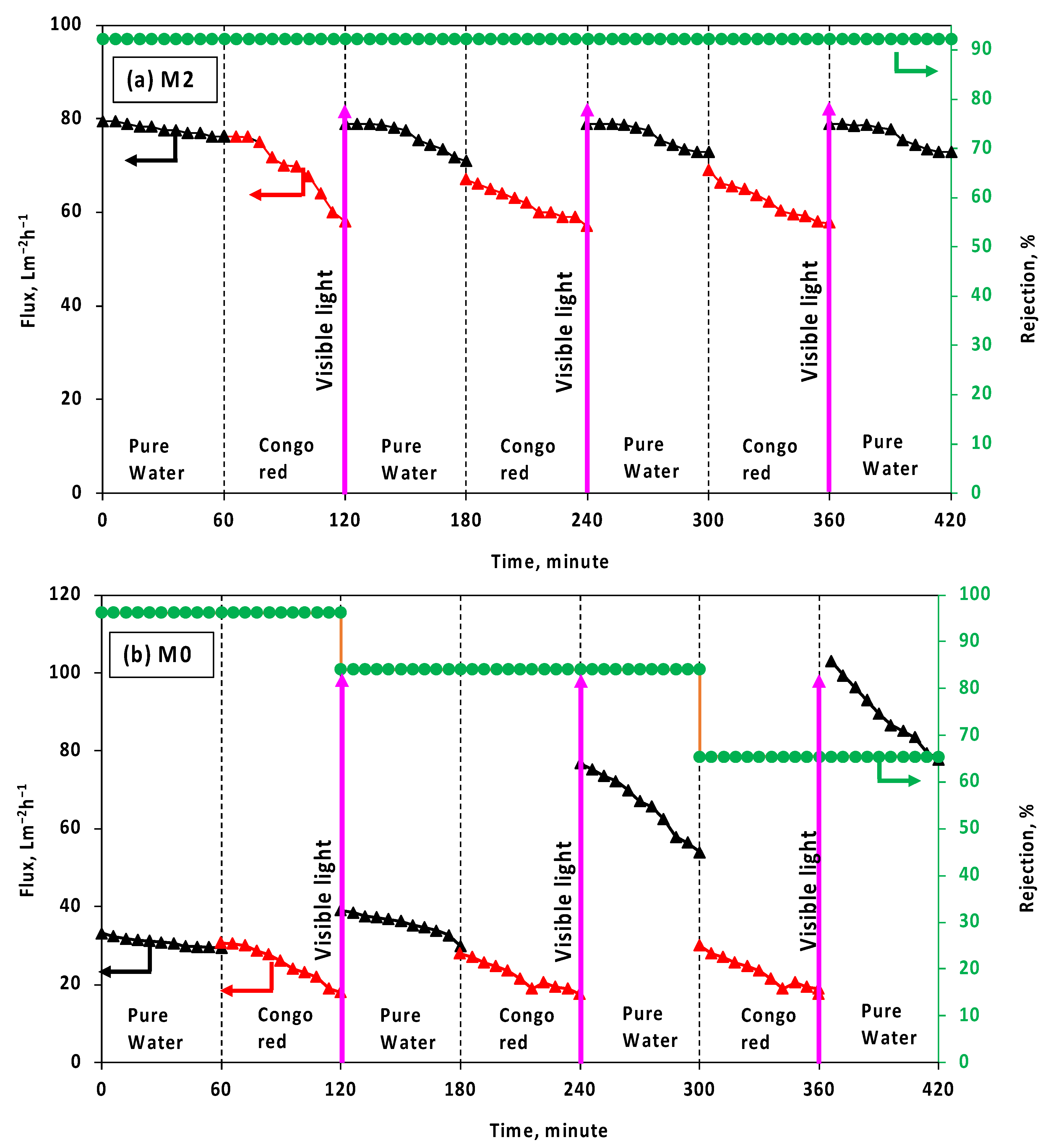 Membranes 13 00711 g008 Membranes 13 00711 g008