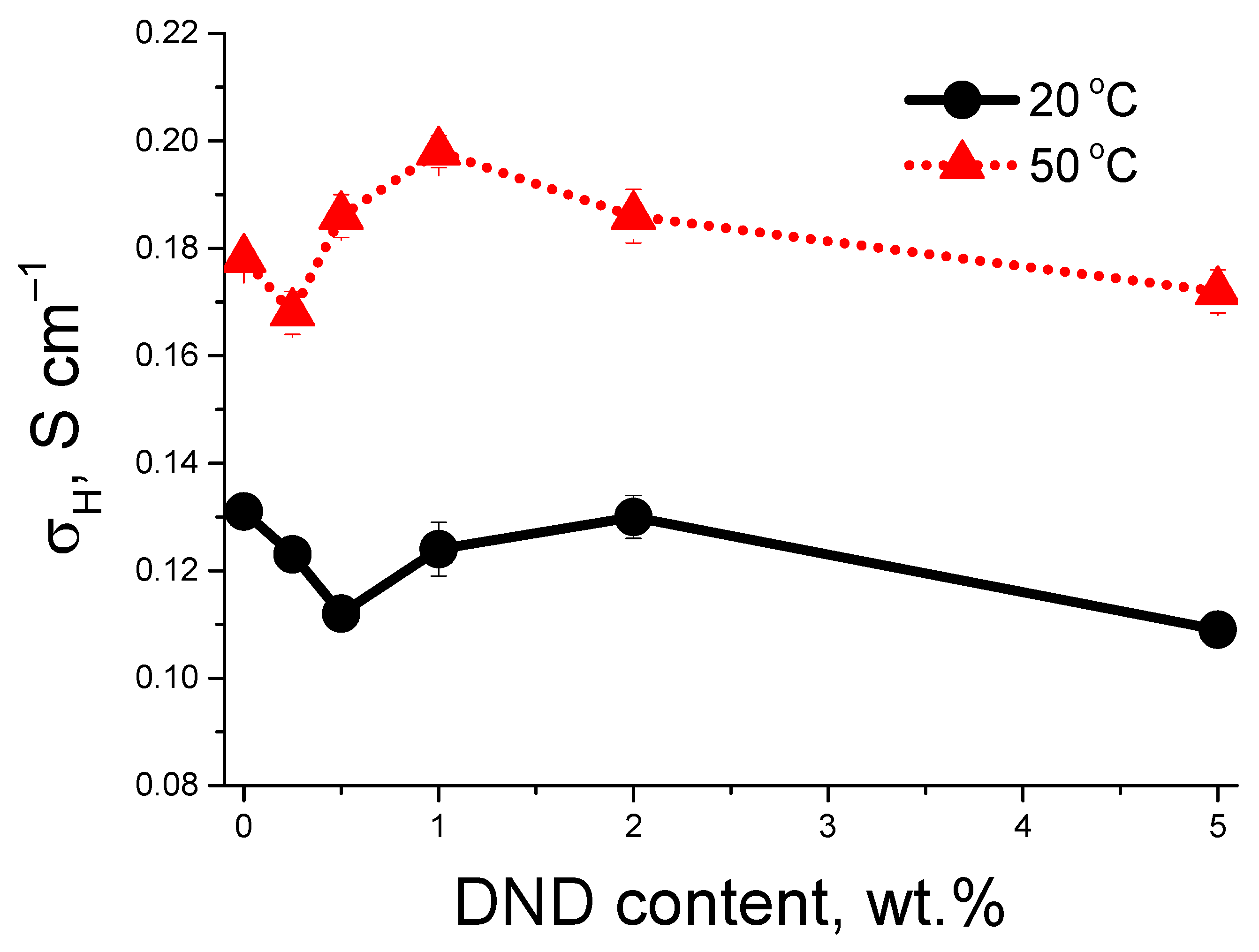 Membranes 13 00712 g003 Membranes 13 00712 g003