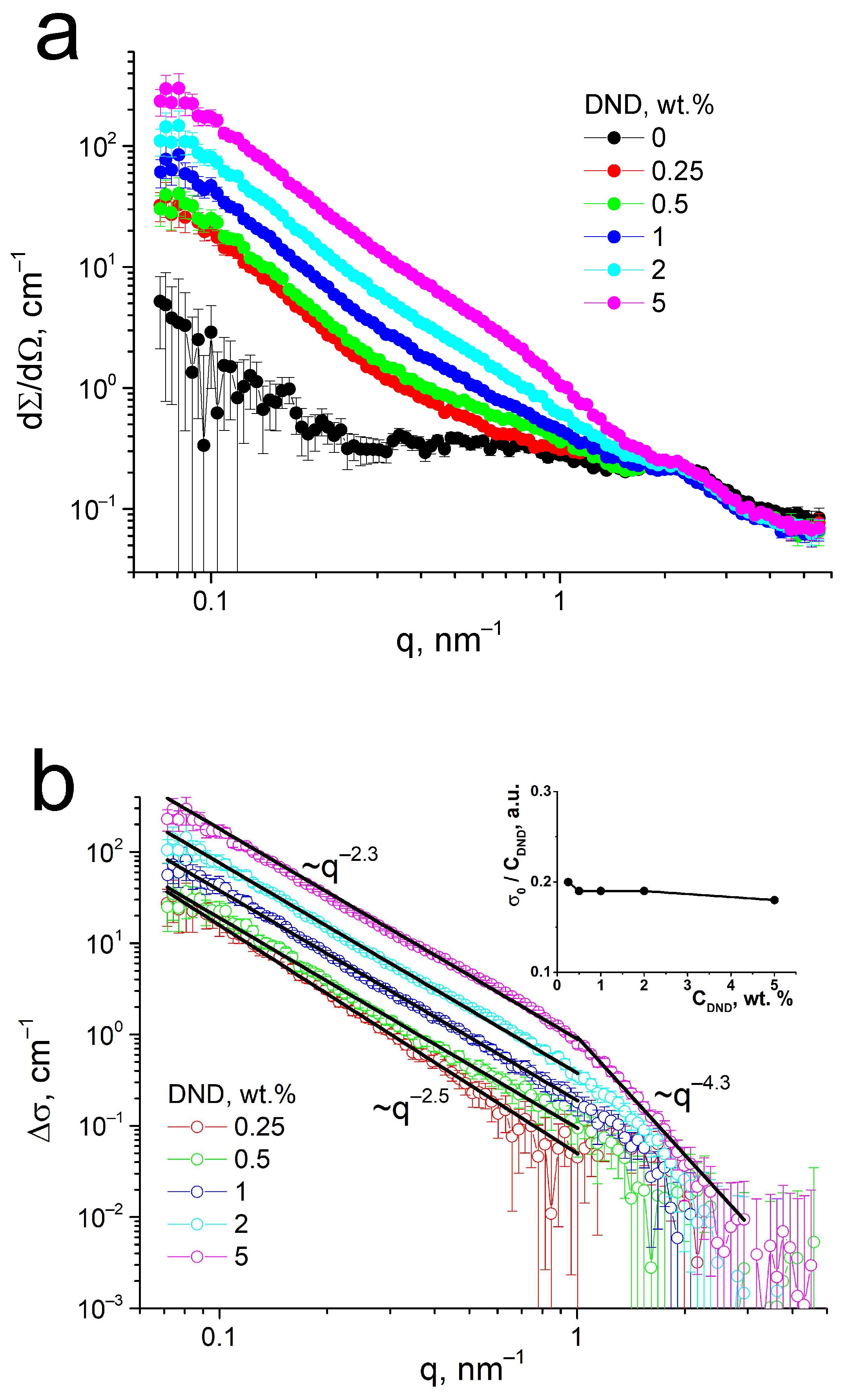 Membranes 13 00712 g005 Membranes 13 00712 g005