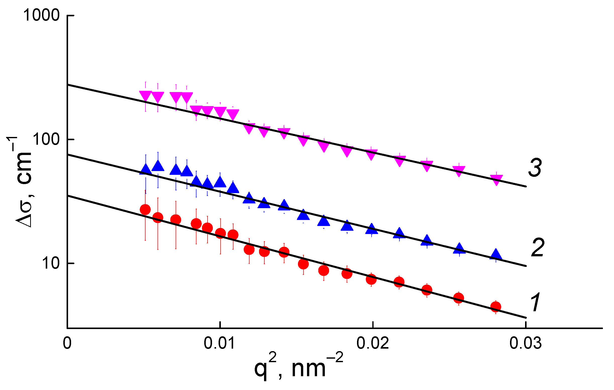 Membranes 13 00712 g006 Membranes 13 00712 g006