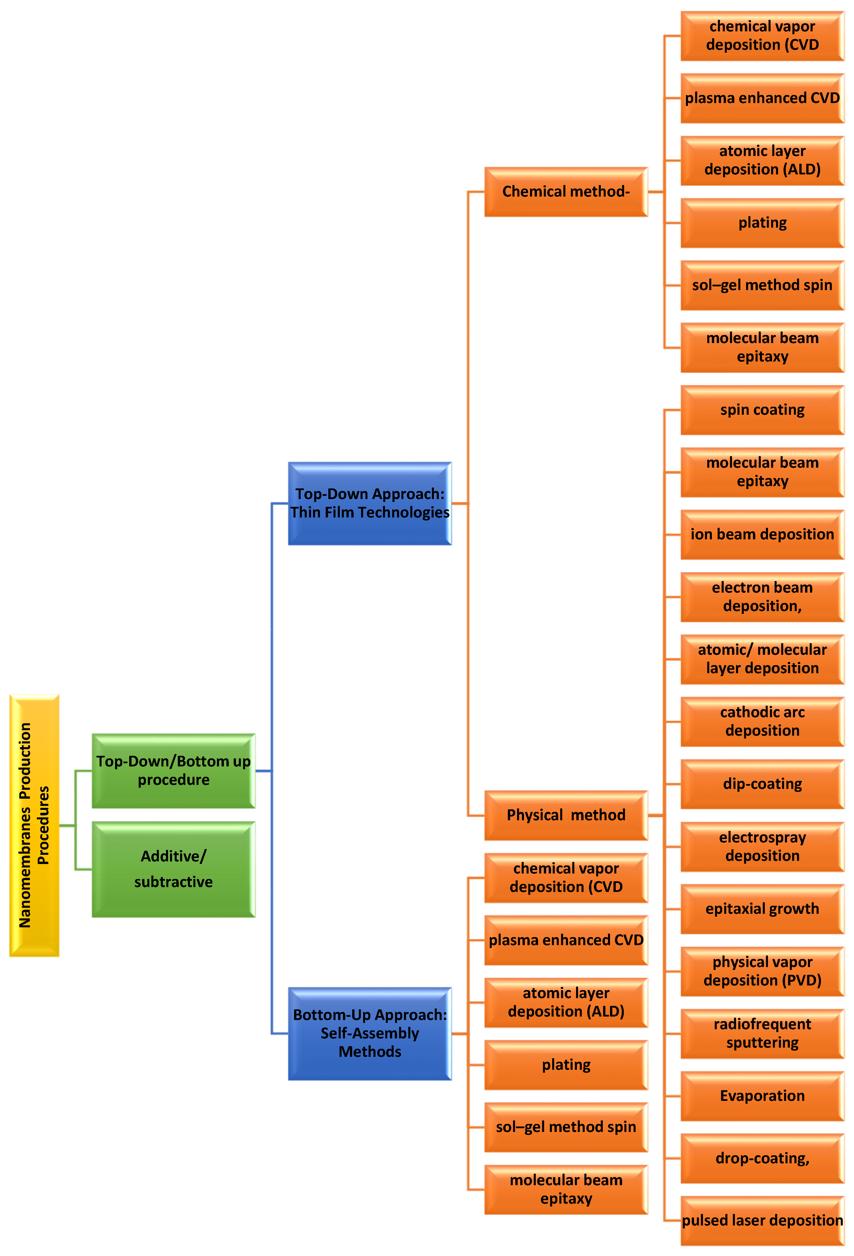 Membranes 13 00713 g001 Membranes 13 00713 g001