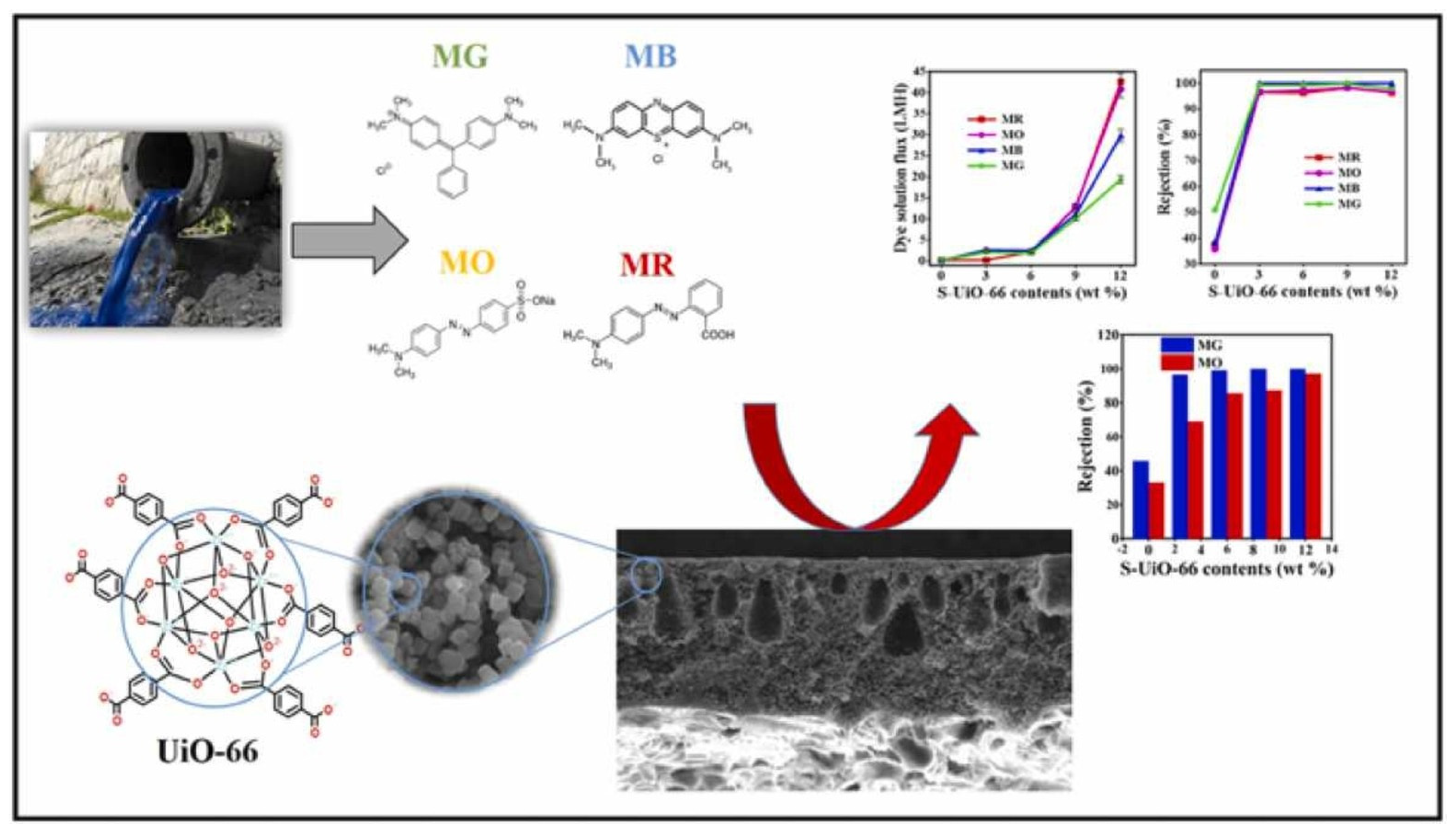 Membranes 13 00713 g008 Membranes 13 00713 g008