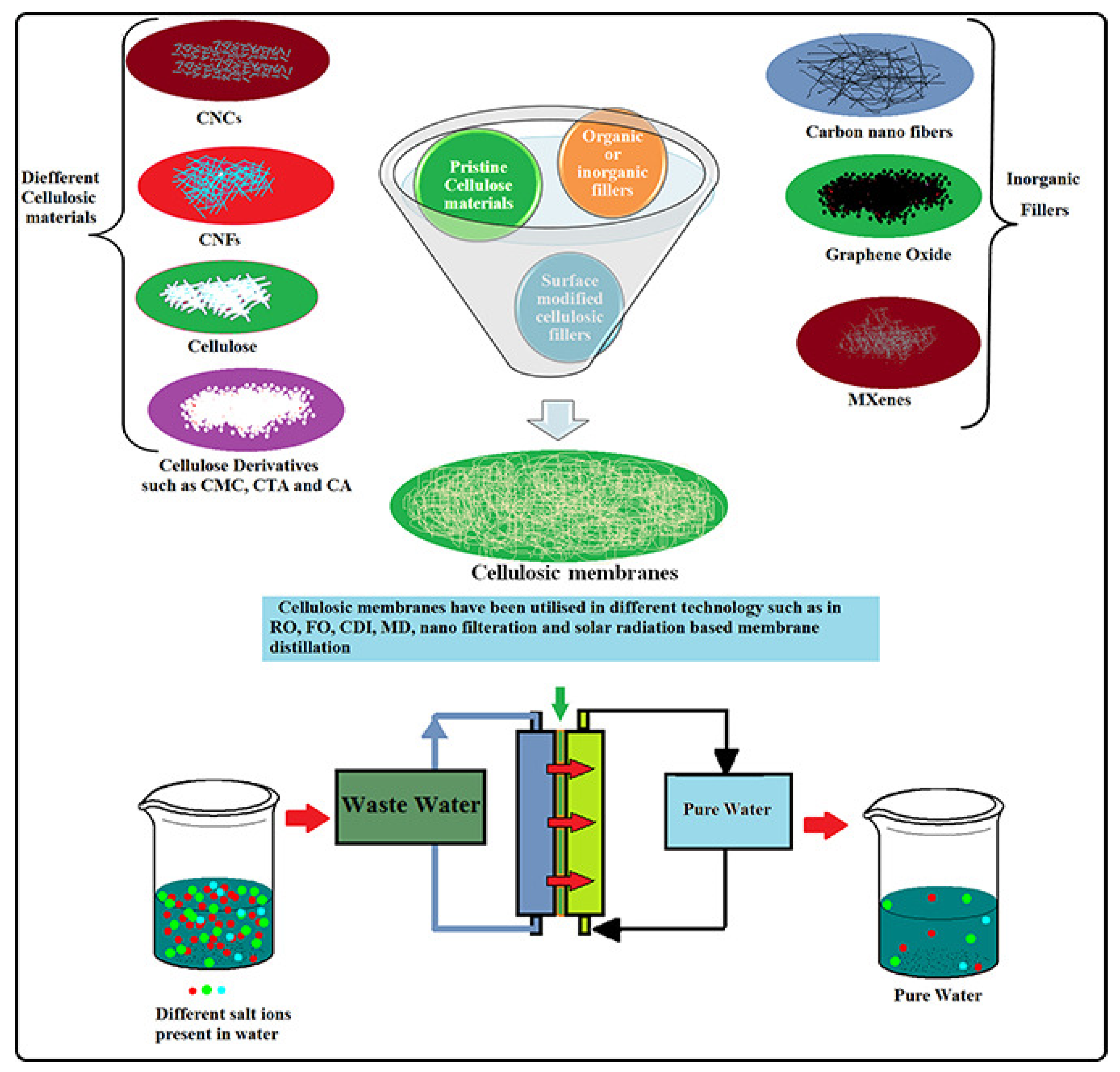 Membranes 13 00713 g009 Membranes 13 00713 g009