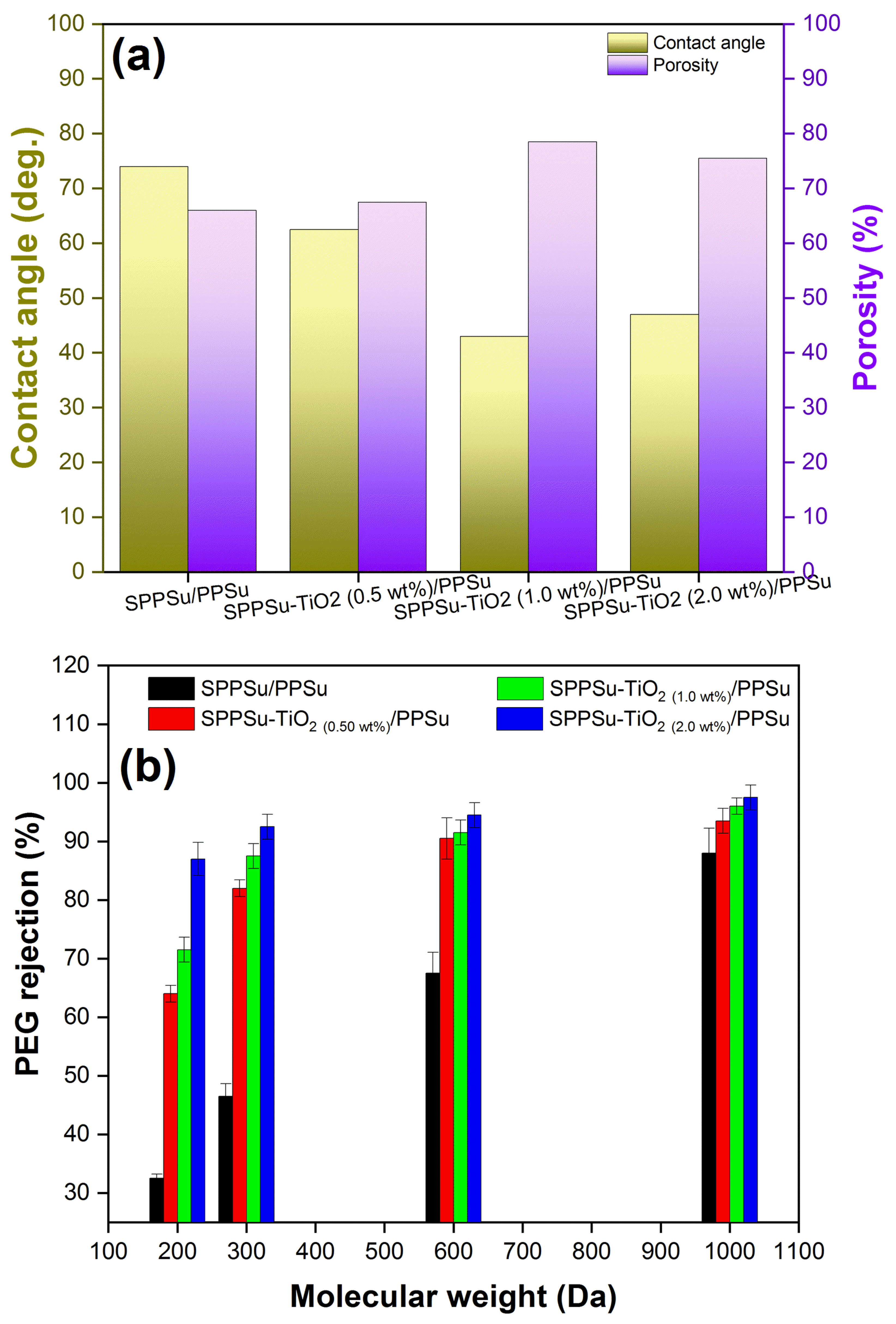 Membranes 13 00714 g005 Membranes 13 00714 g005