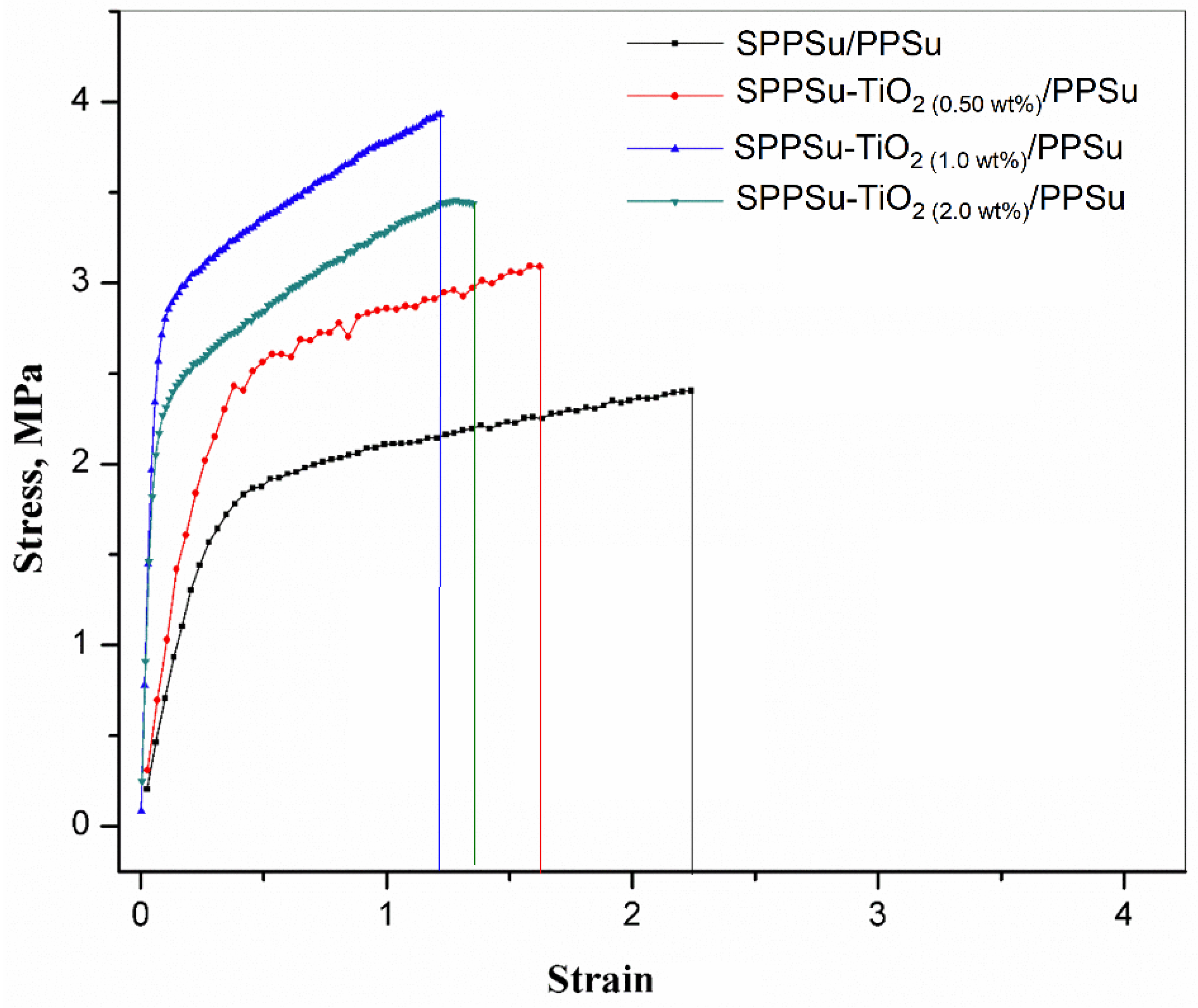 Membranes 13 00714 g007 Membranes 13 00714 g007