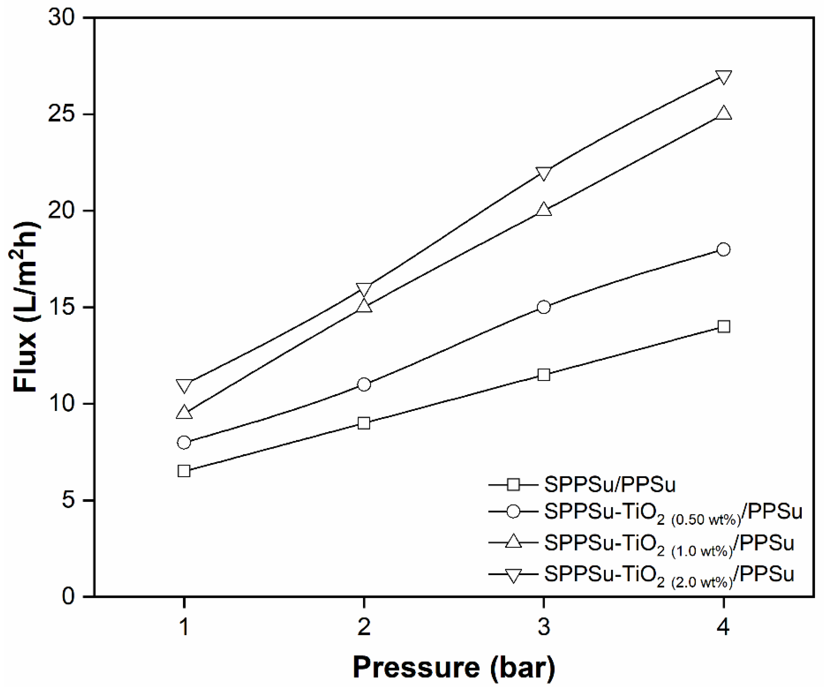 Membranes 13 00714 g008 Membranes 13 00714 g008
