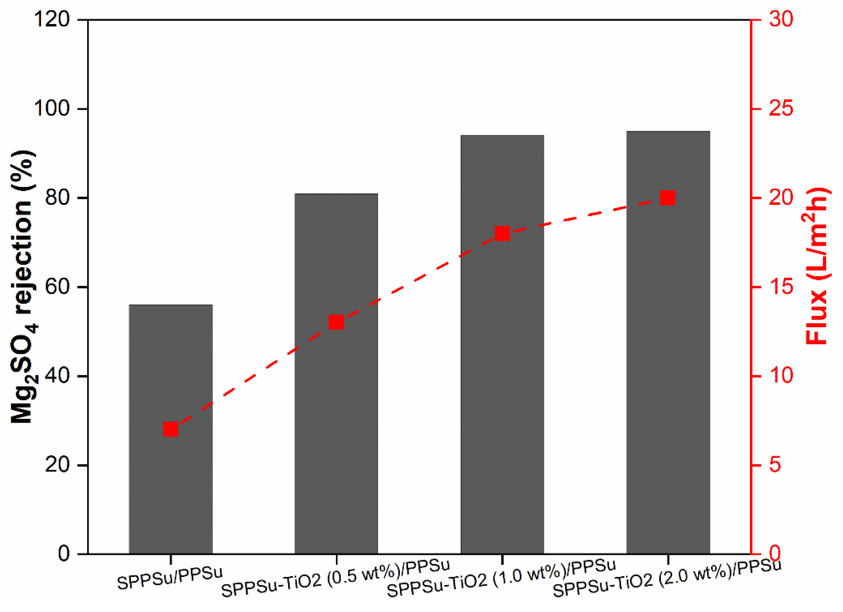 Membranes 13 00714 g009 Membranes 13 00714 g009