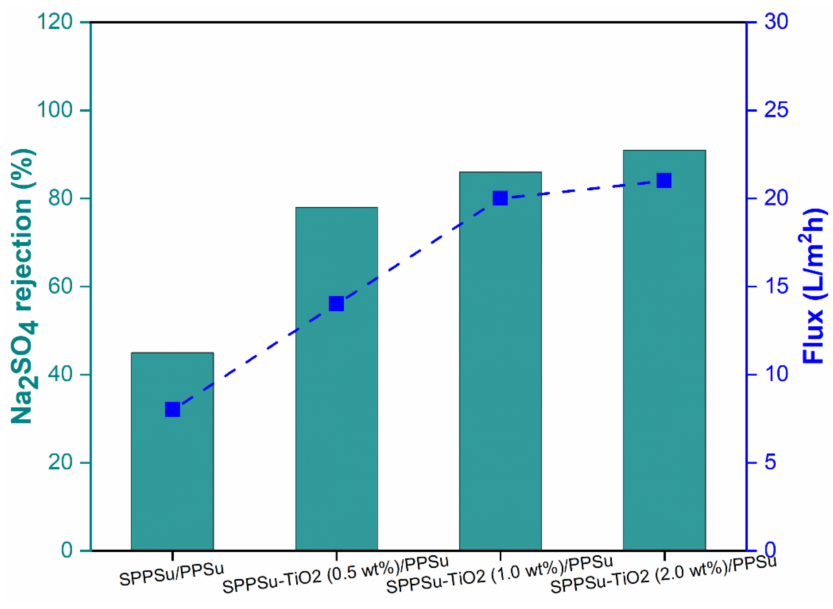 Membranes 13 00714 g010 Membranes 13 00714 g010