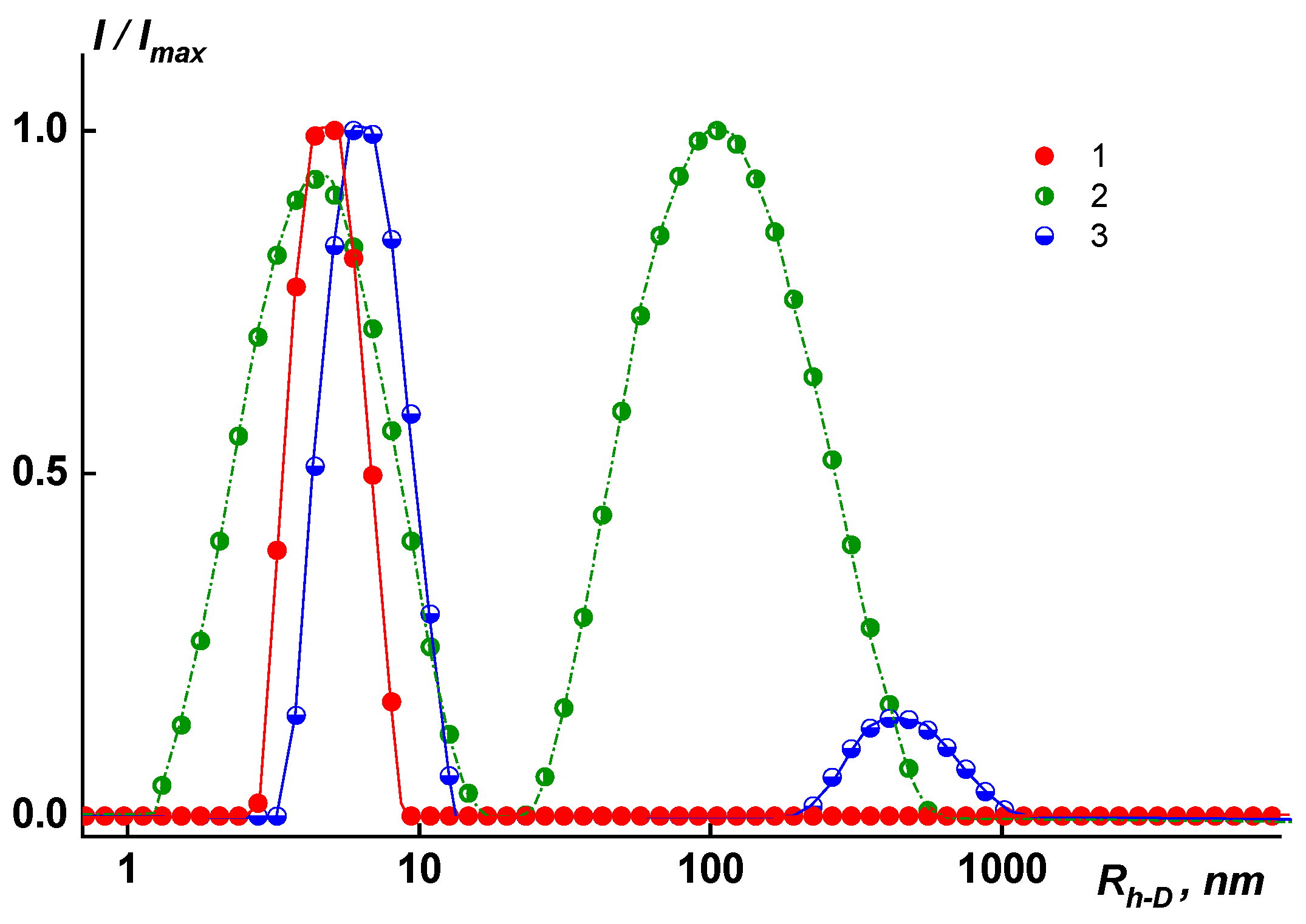 Membranes 13 00716 g002