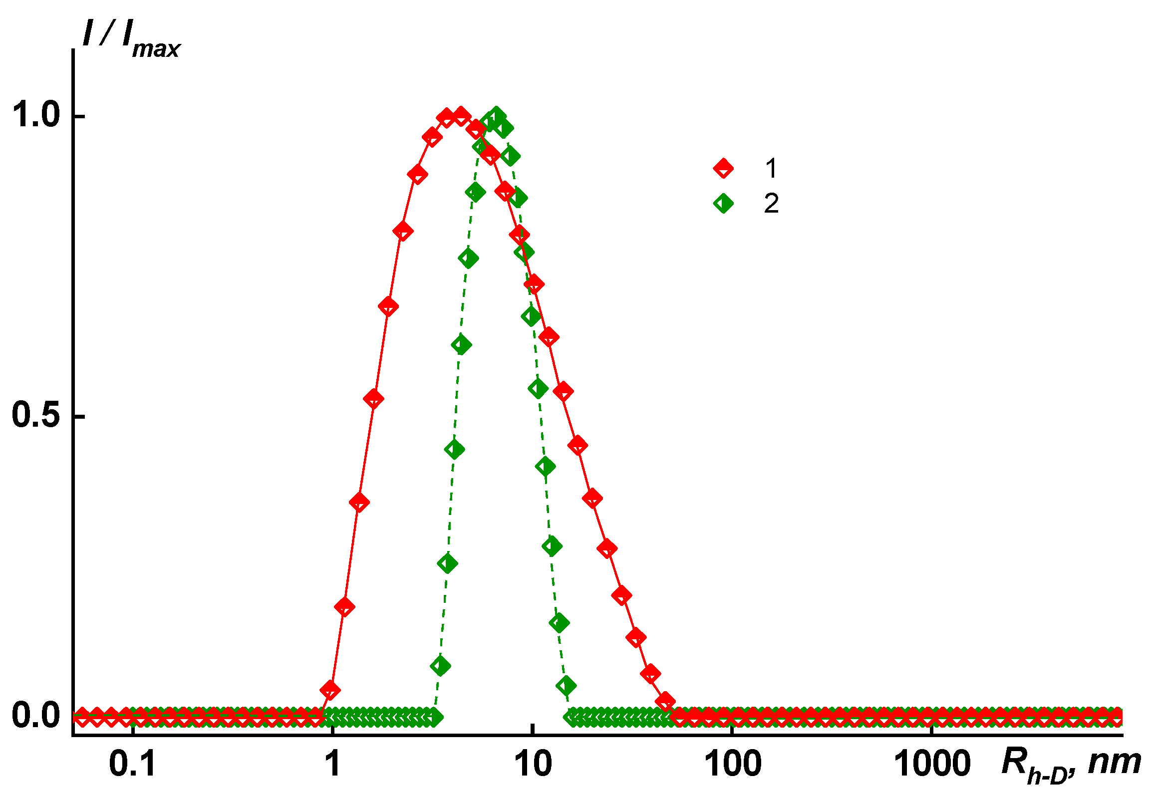 Membranes 13 00716 g003