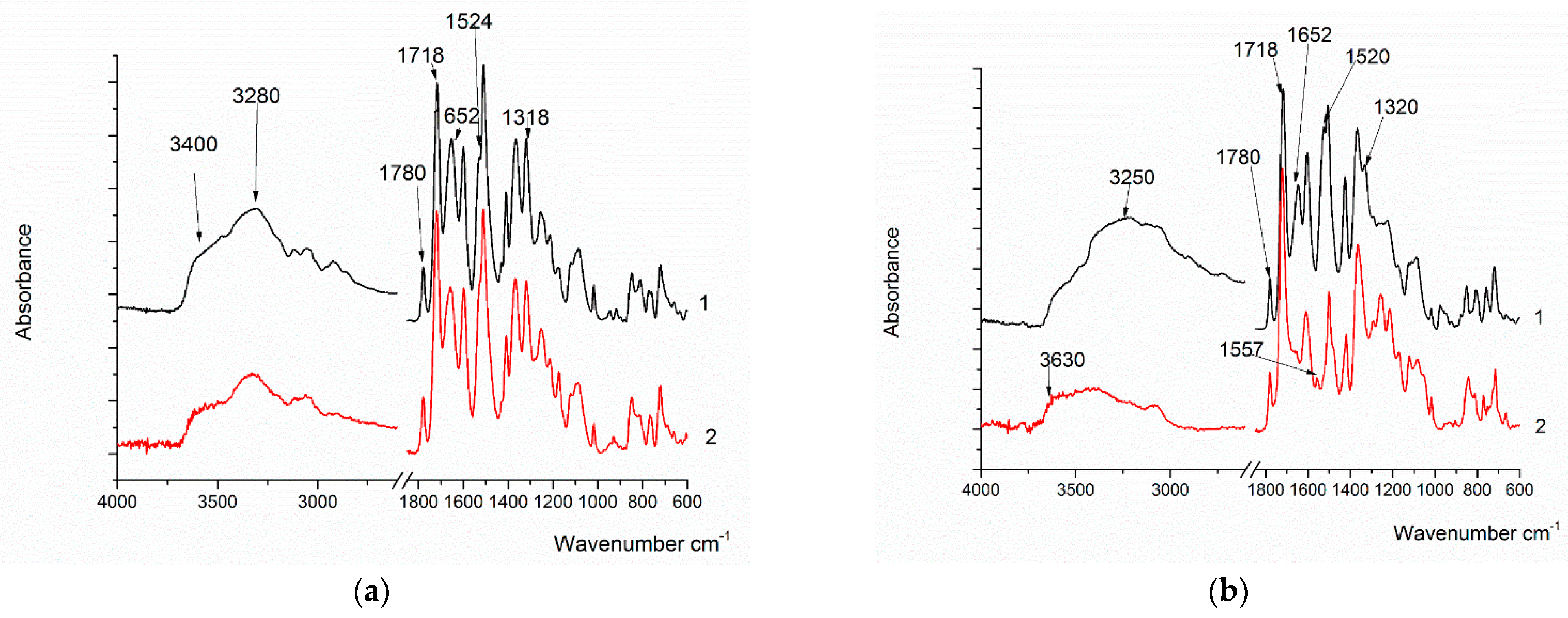 Membranes 13 00716 g006a