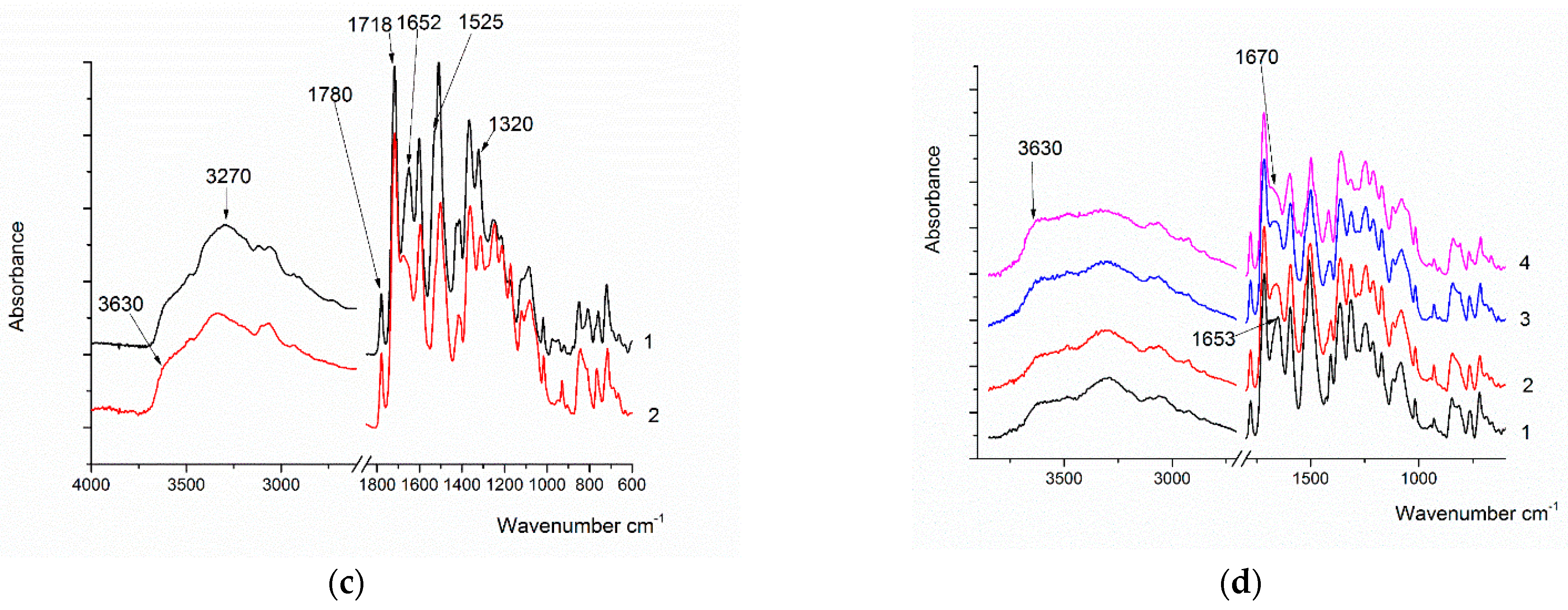 Membranes 13 00716 g006b