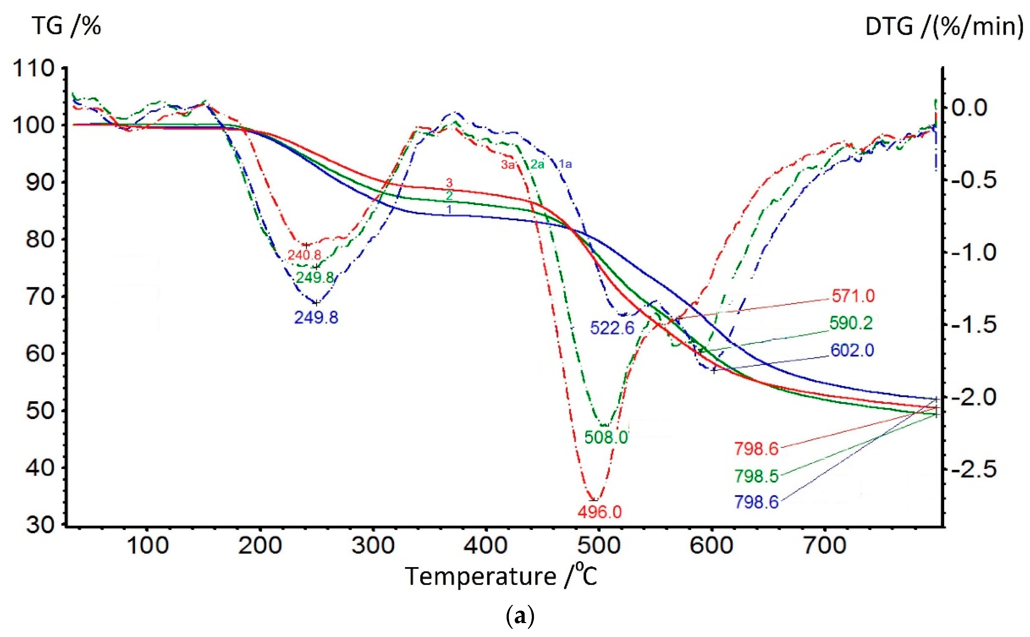 Membranes 13 00716 g009a
