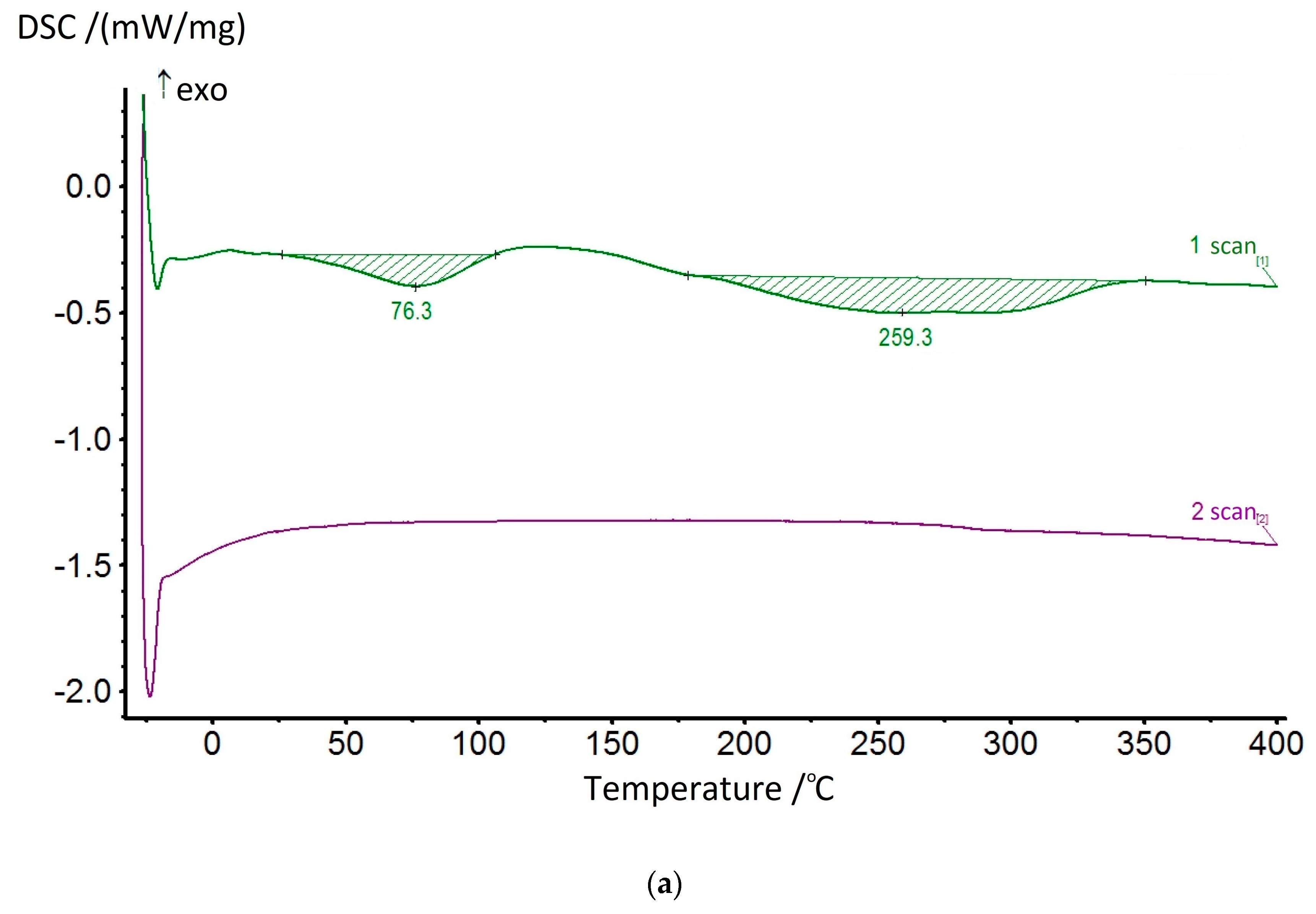 Membranes 13 00716 g010a