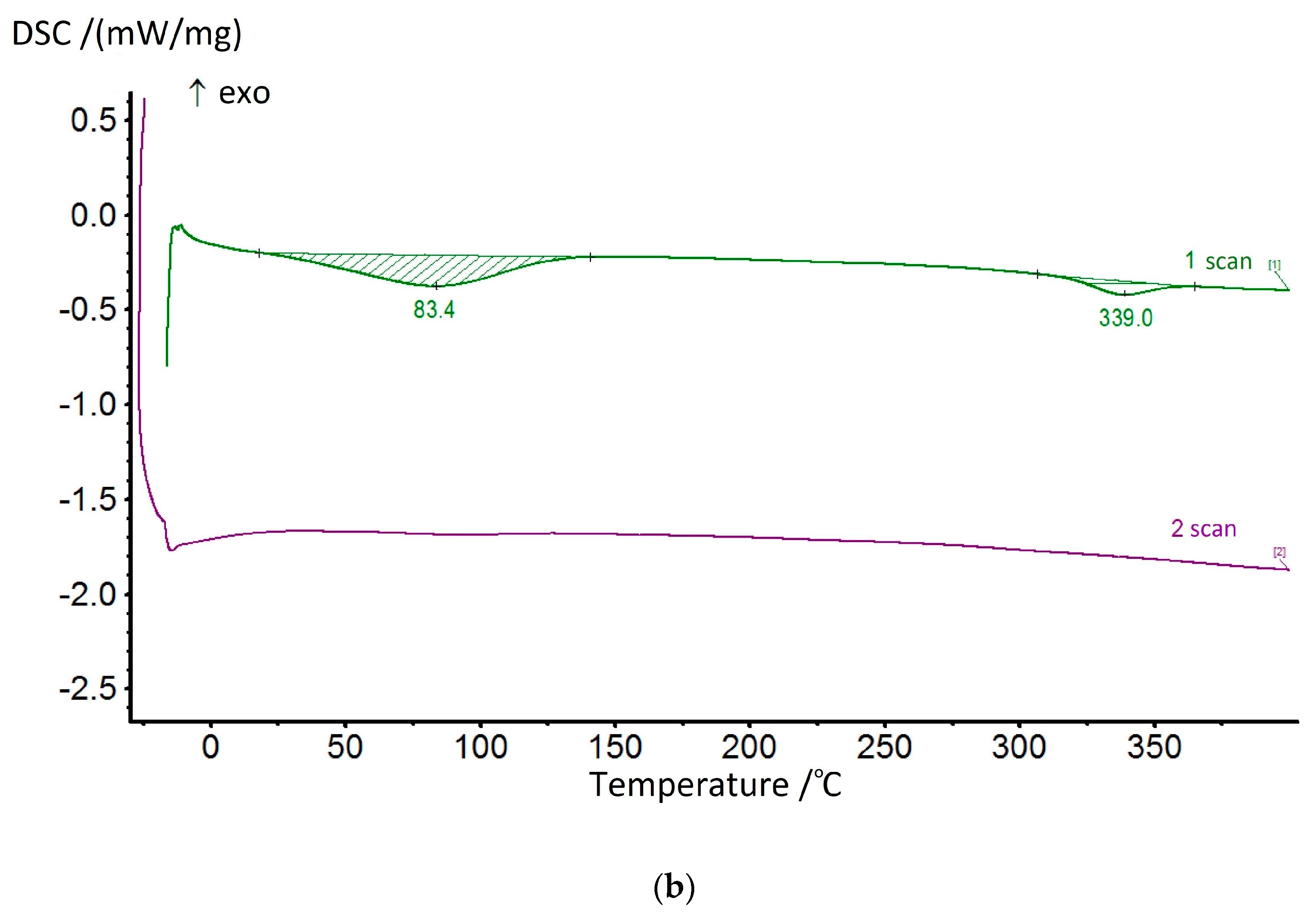 Membranes 13 00716 g010b