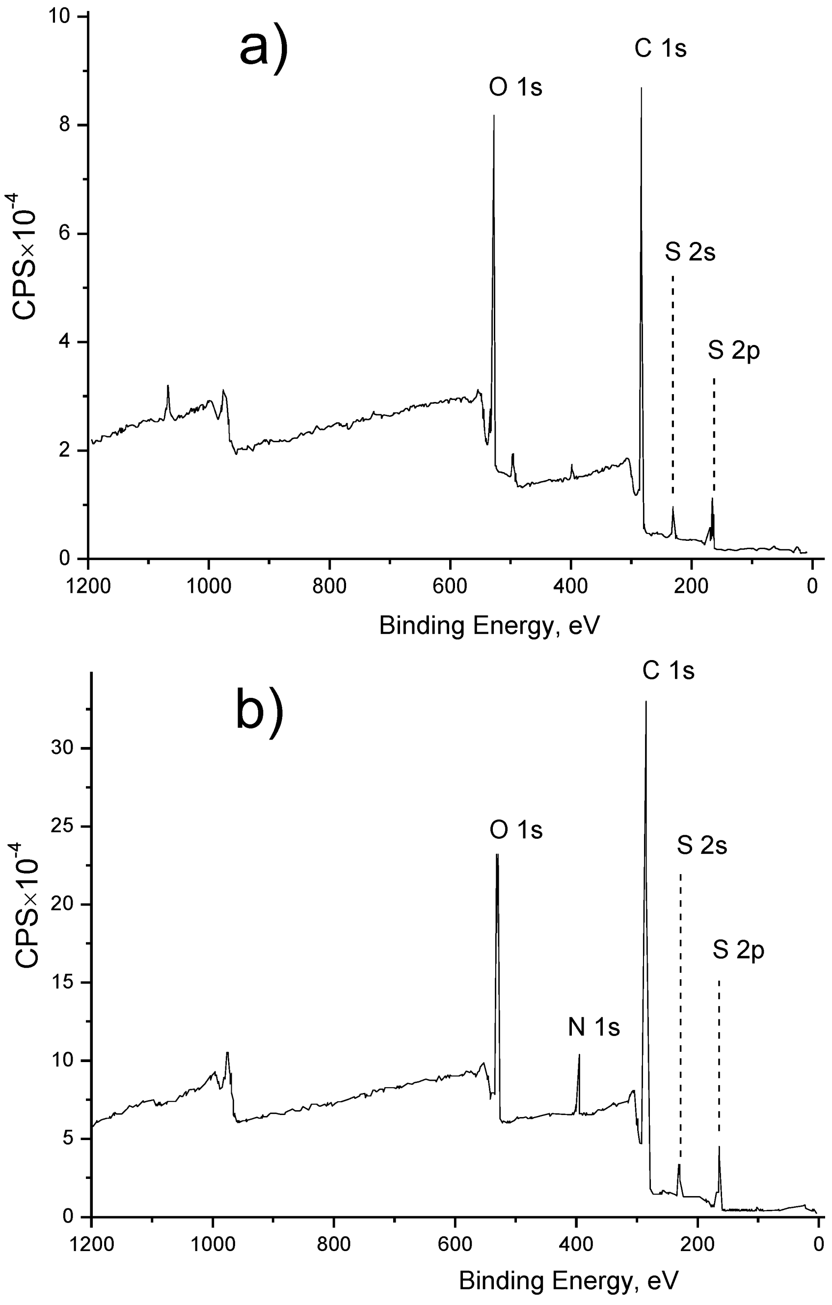 Membranes 13 00718 g006a Membranes 13 00718 g006a