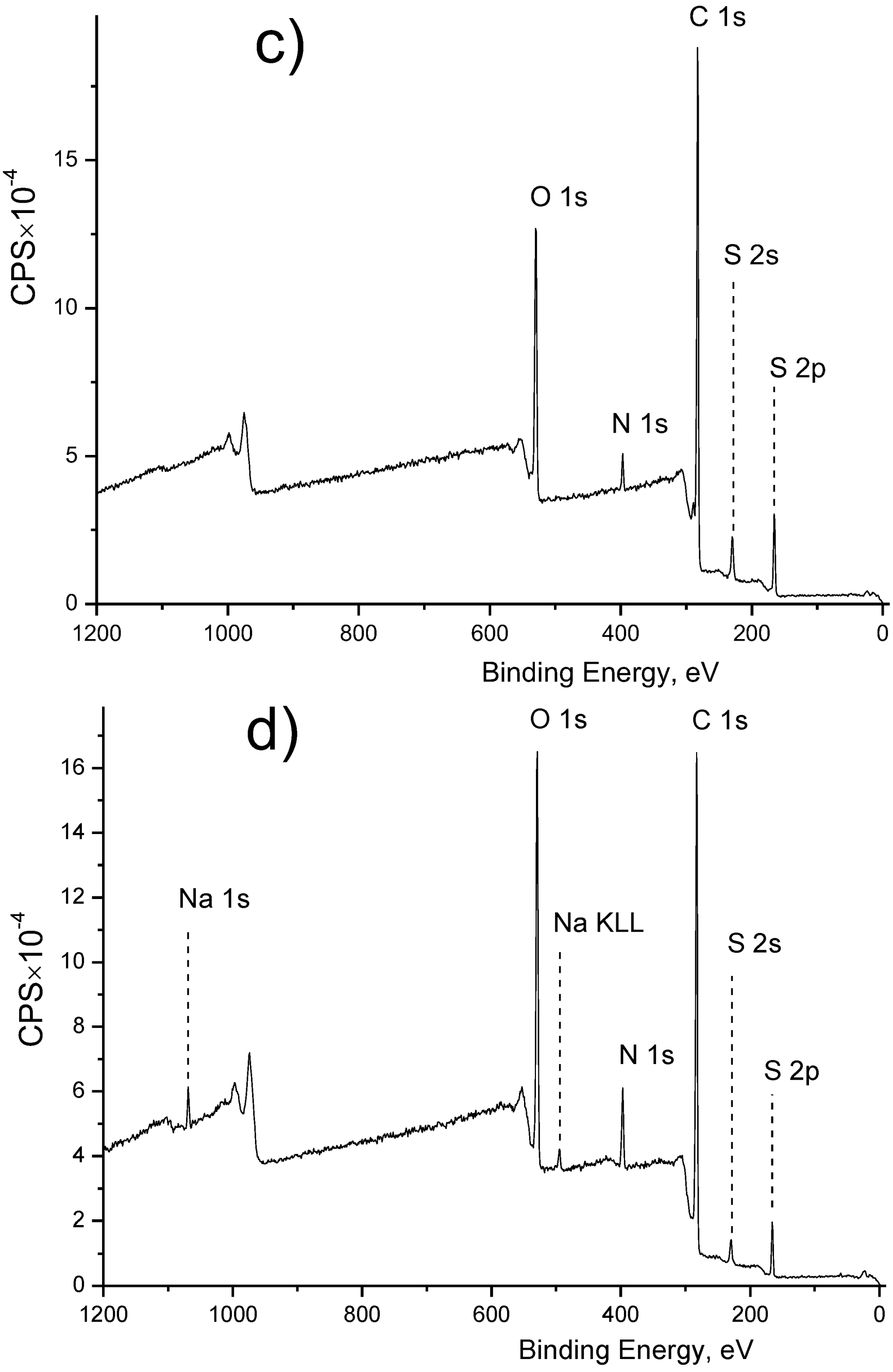 Membranes 13 00718 g006b Membranes 13 00718 g006b
