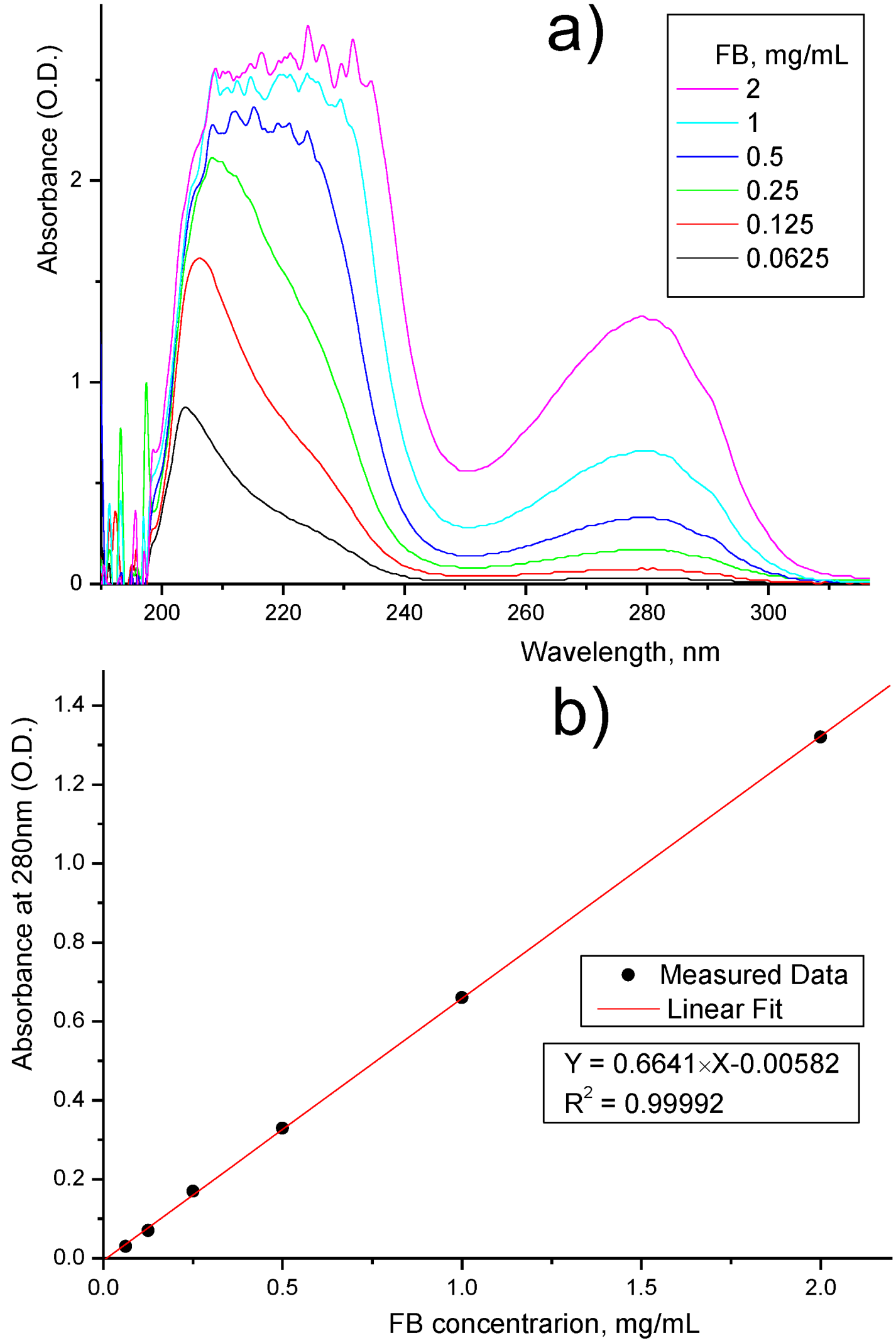 Membranes 13 00718 g009a Membranes 13 00718 g009a